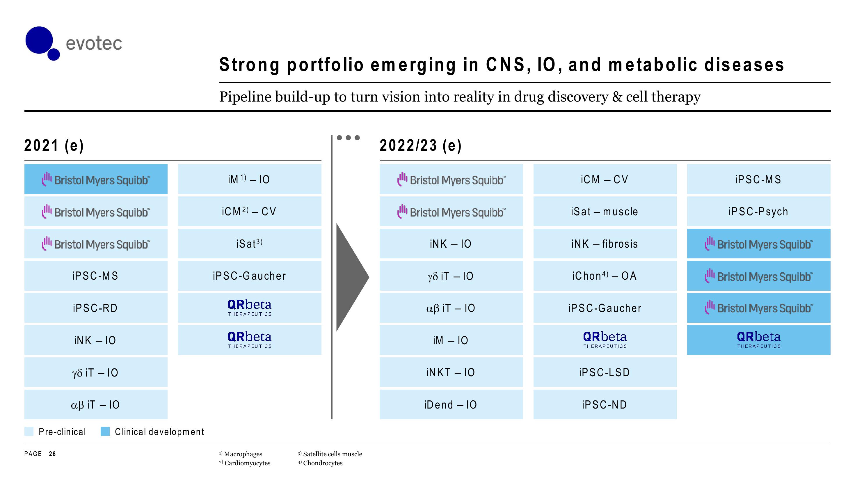 Evotec Investor Day Presentation Deck slide image #26