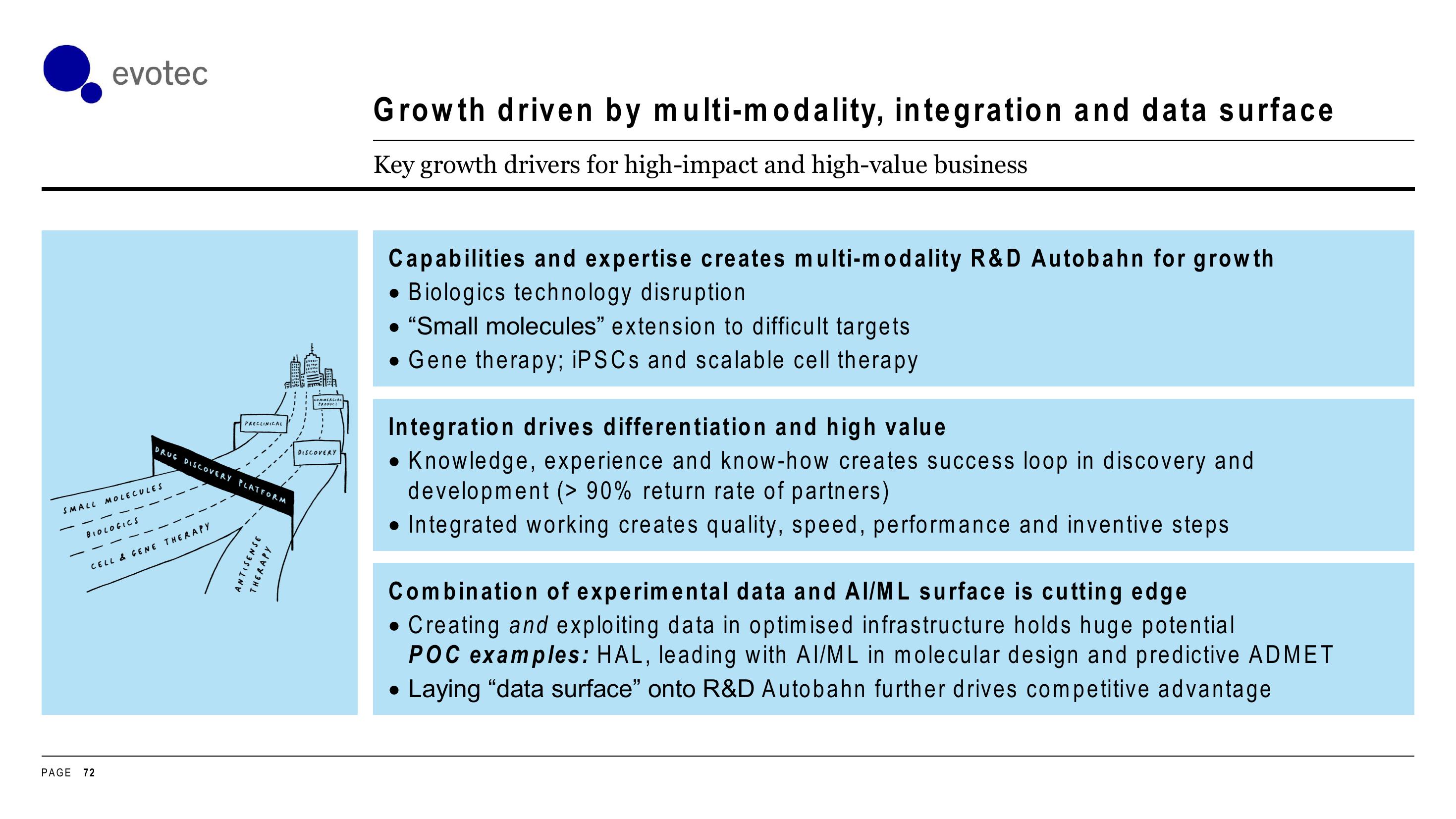 Evotec Investor Day Presentation Deck slide image #72