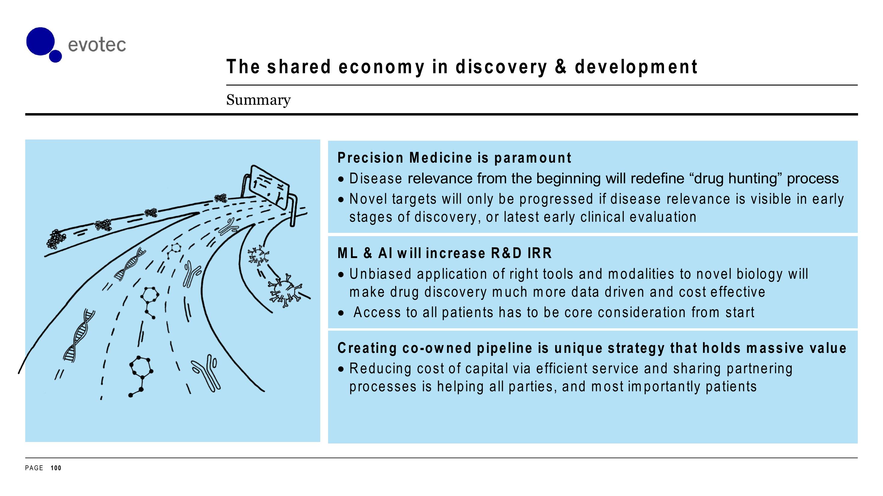 Evotec Investor Day Presentation Deck slide image #100