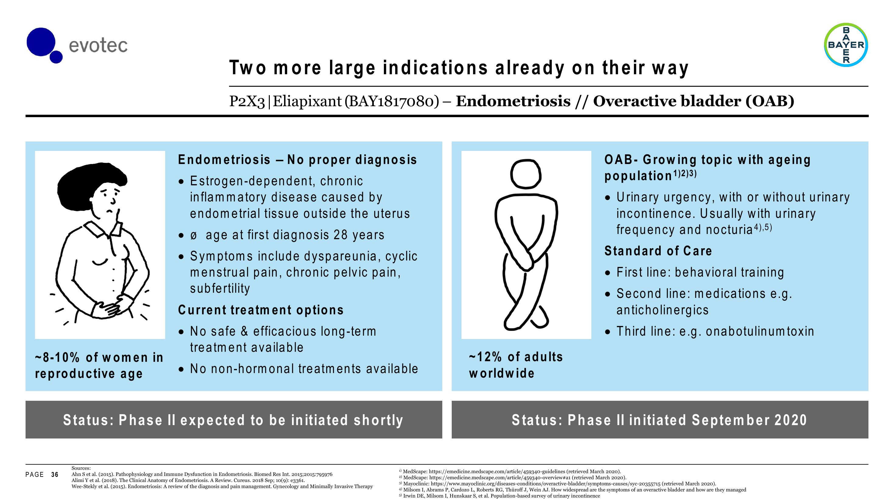 Evotec Investor Day Presentation Deck slide image #36