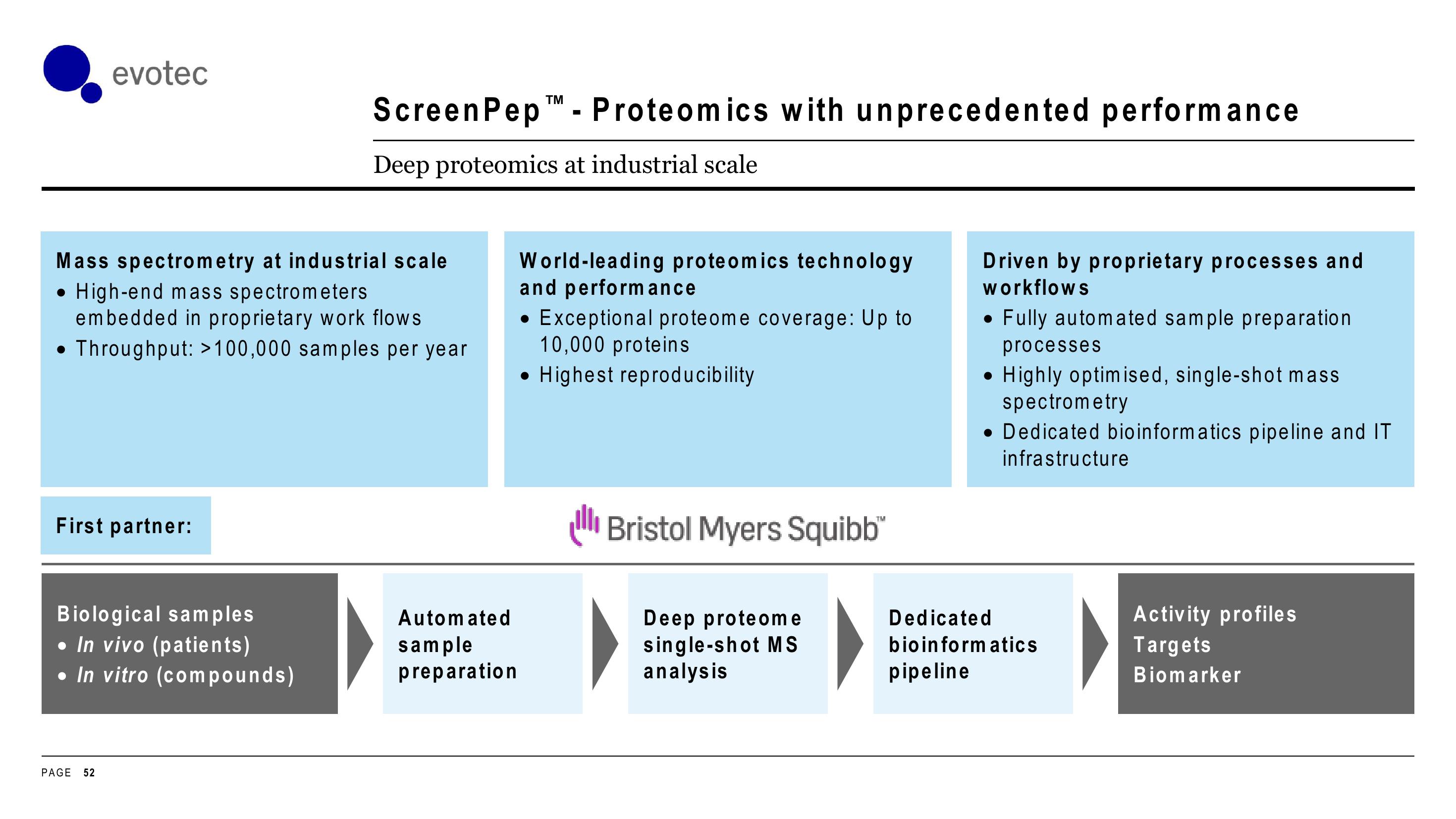 Evotec Investor Day Presentation Deck slide image #52