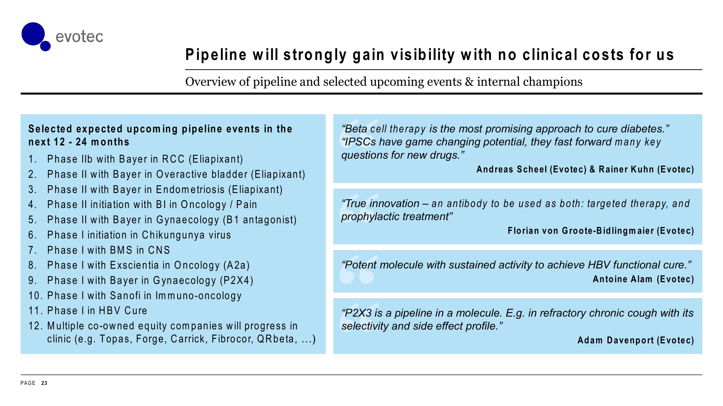 Evotec Investor Day Presentation Deck slide image #23