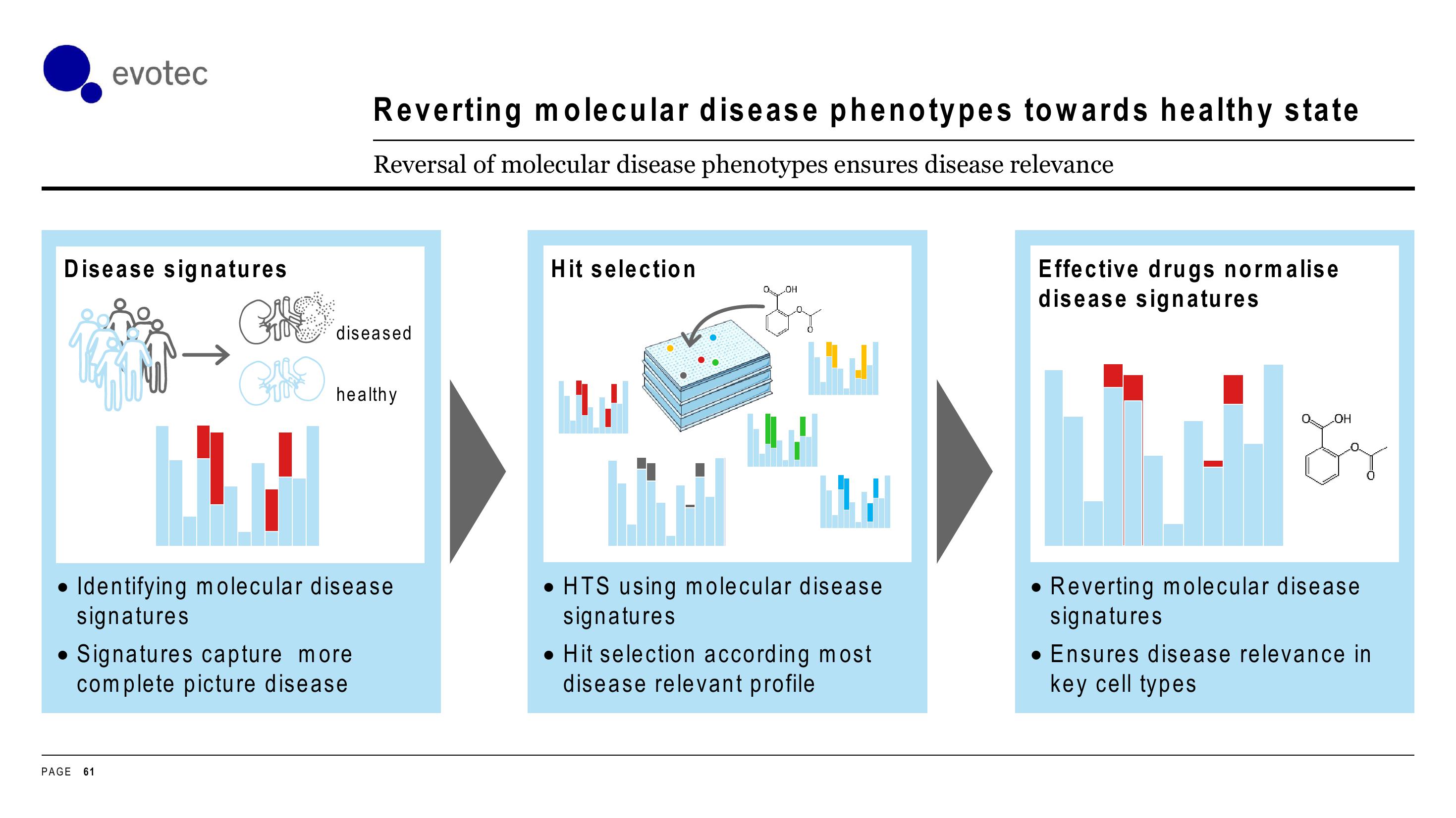 Evotec Investor Day Presentation Deck slide image #61