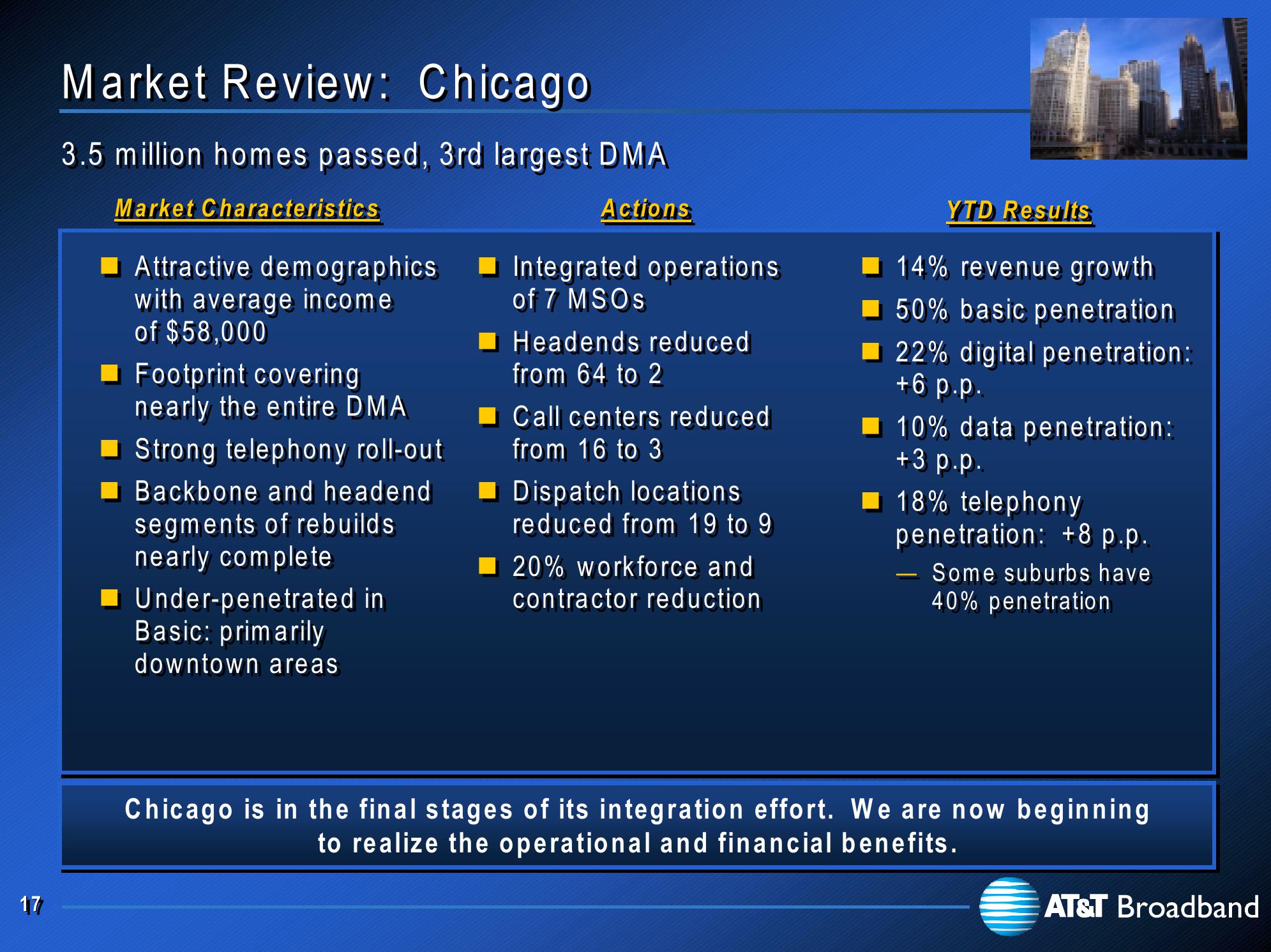 At&t Broadband Investor Presentation slide image #18