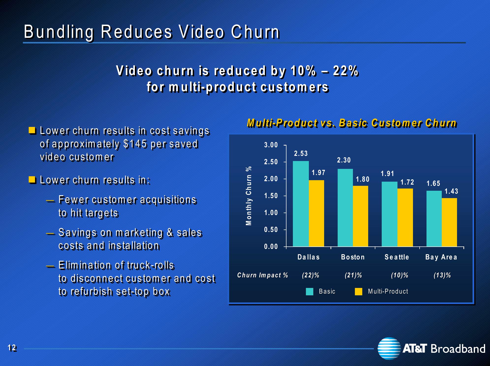 At&t Broadband Investor Presentation slide image #13