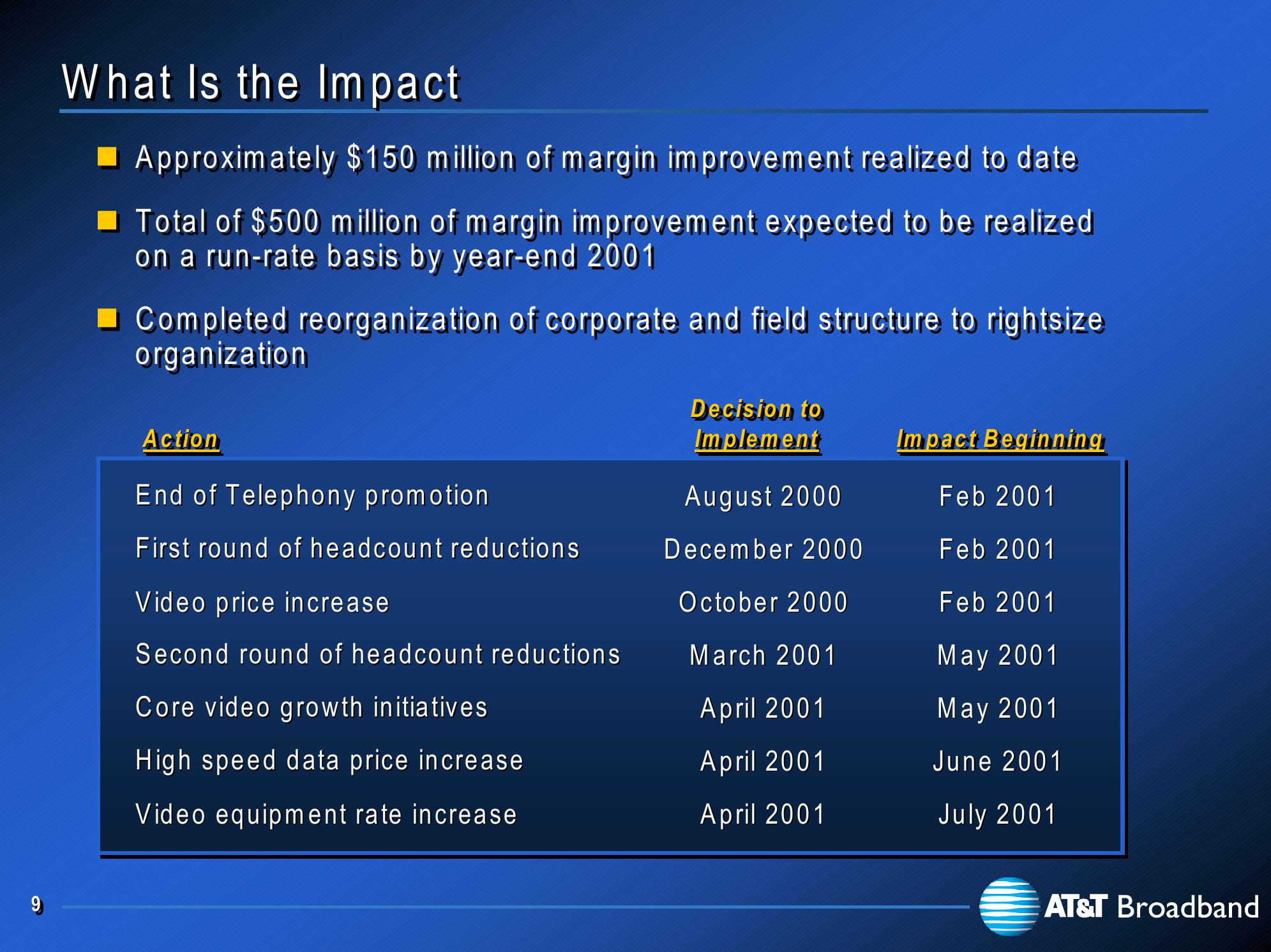 At&t Broadband Investor Presentation slide image #10