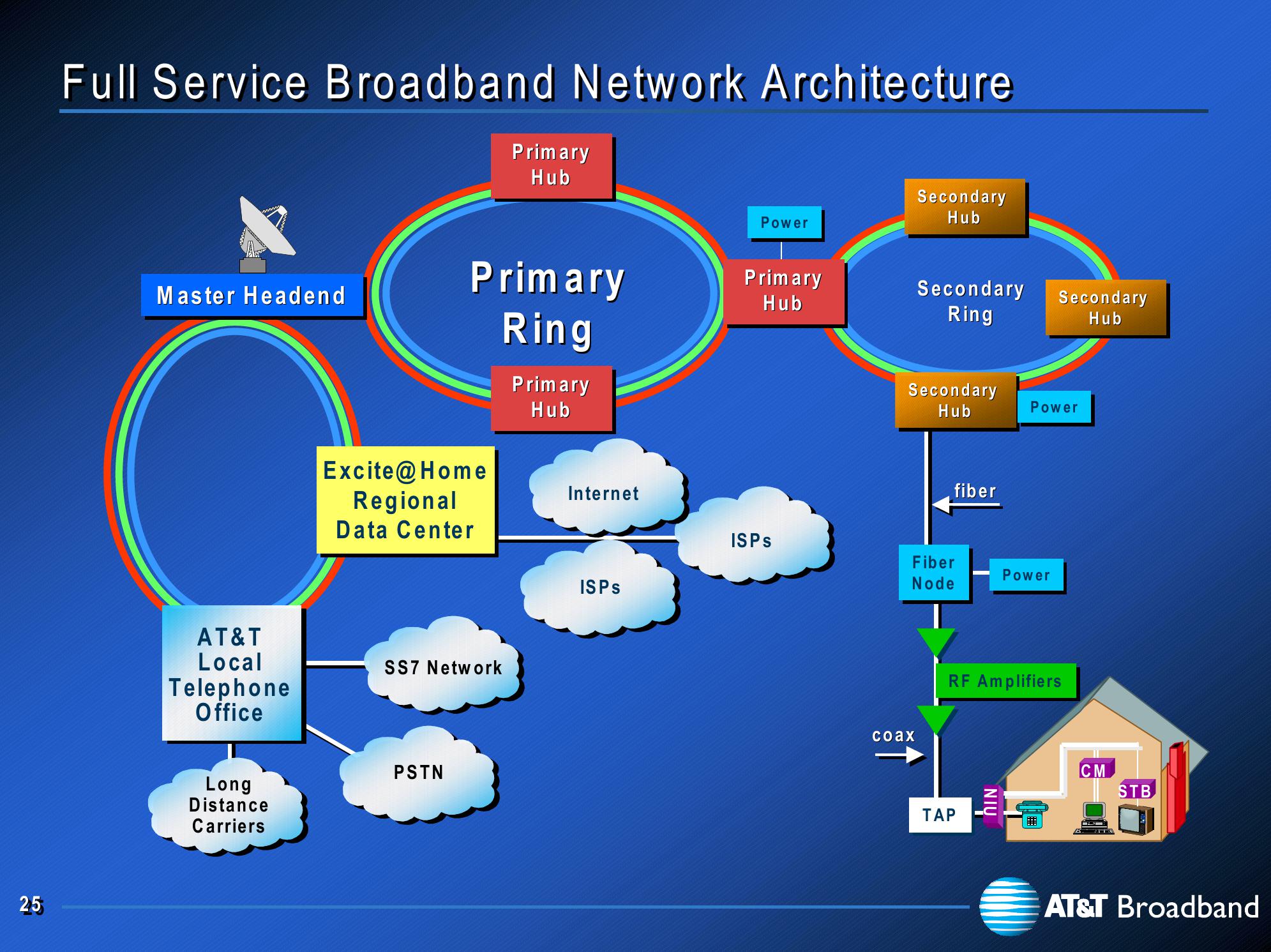 At&t Broadband Investor Presentation slide image #26