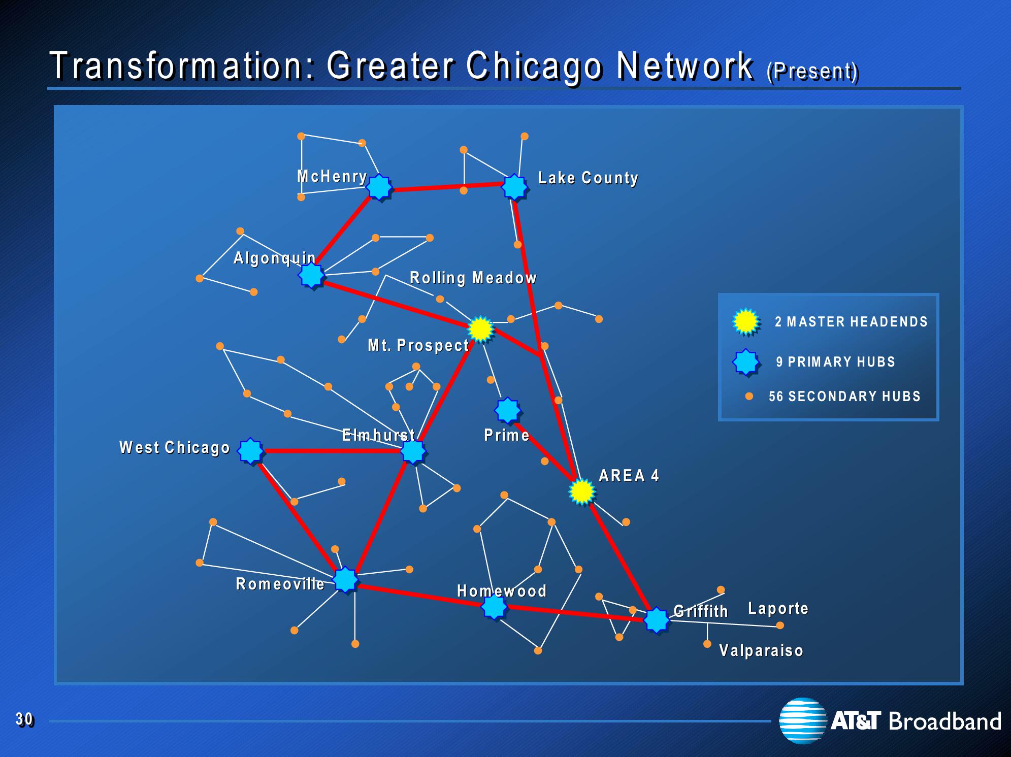 At&t Broadband Investor Presentation slide image #31