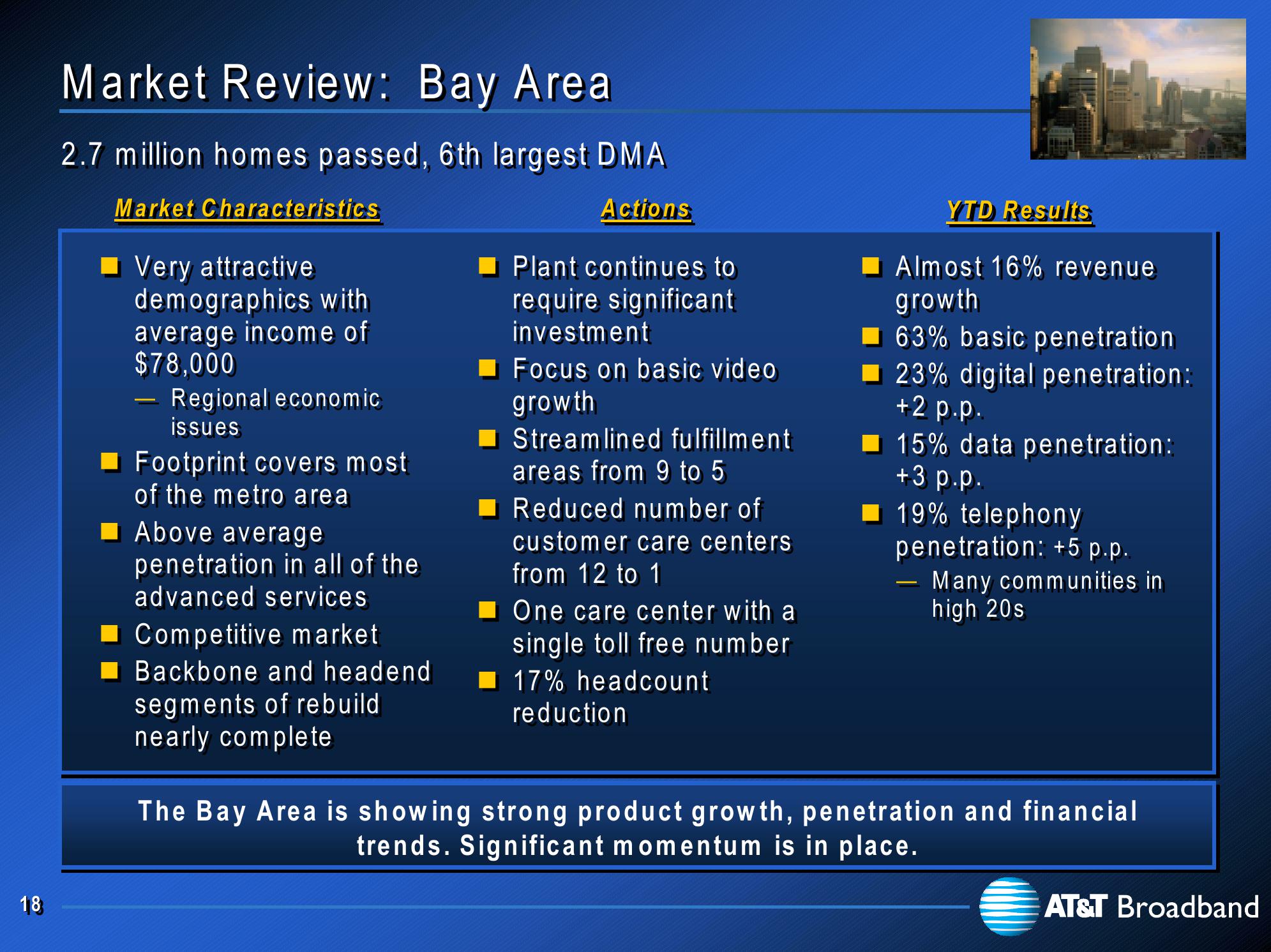 At&t Broadband Investor Presentation slide image