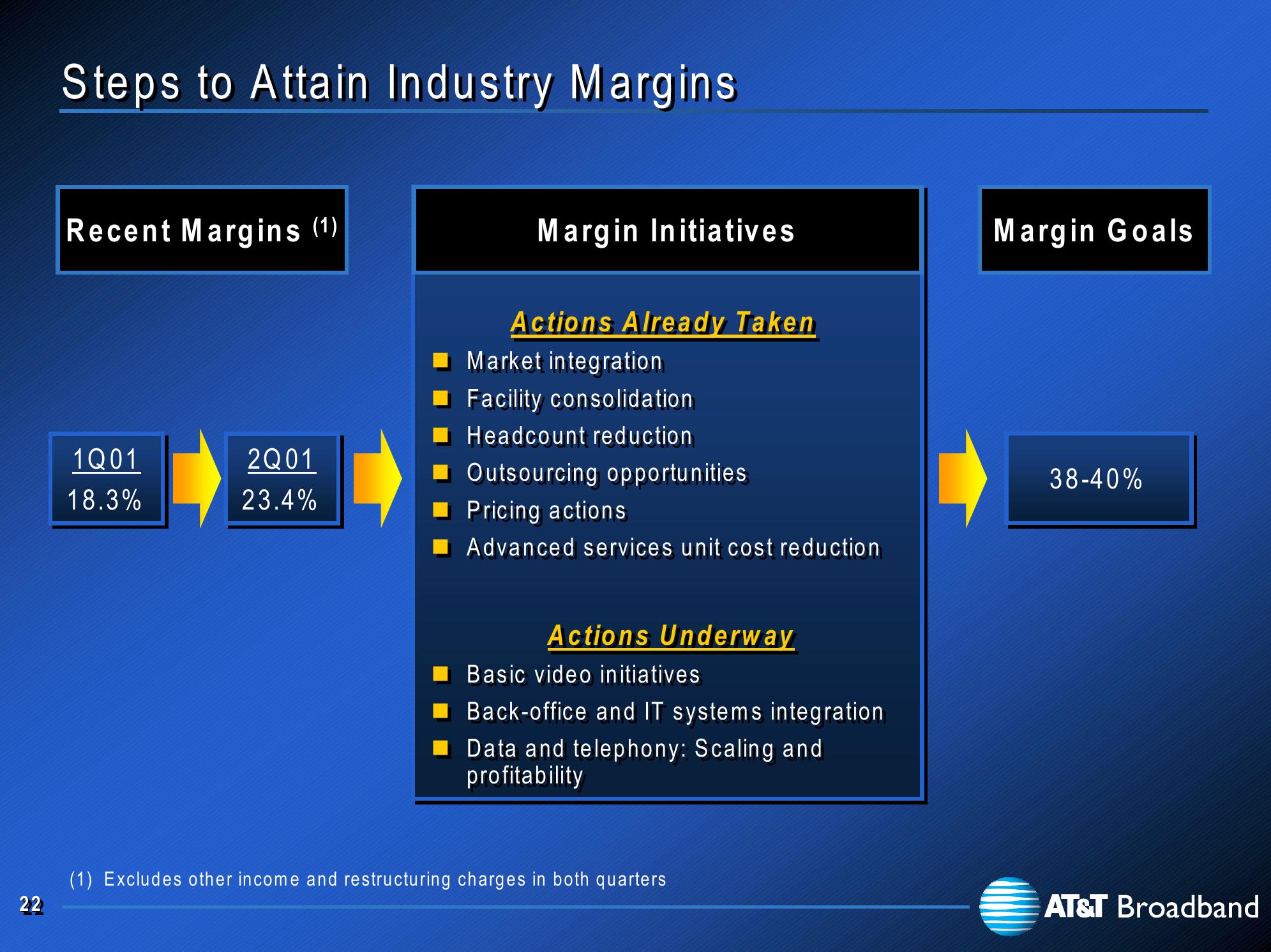 At&t Broadband Investor Presentation slide image