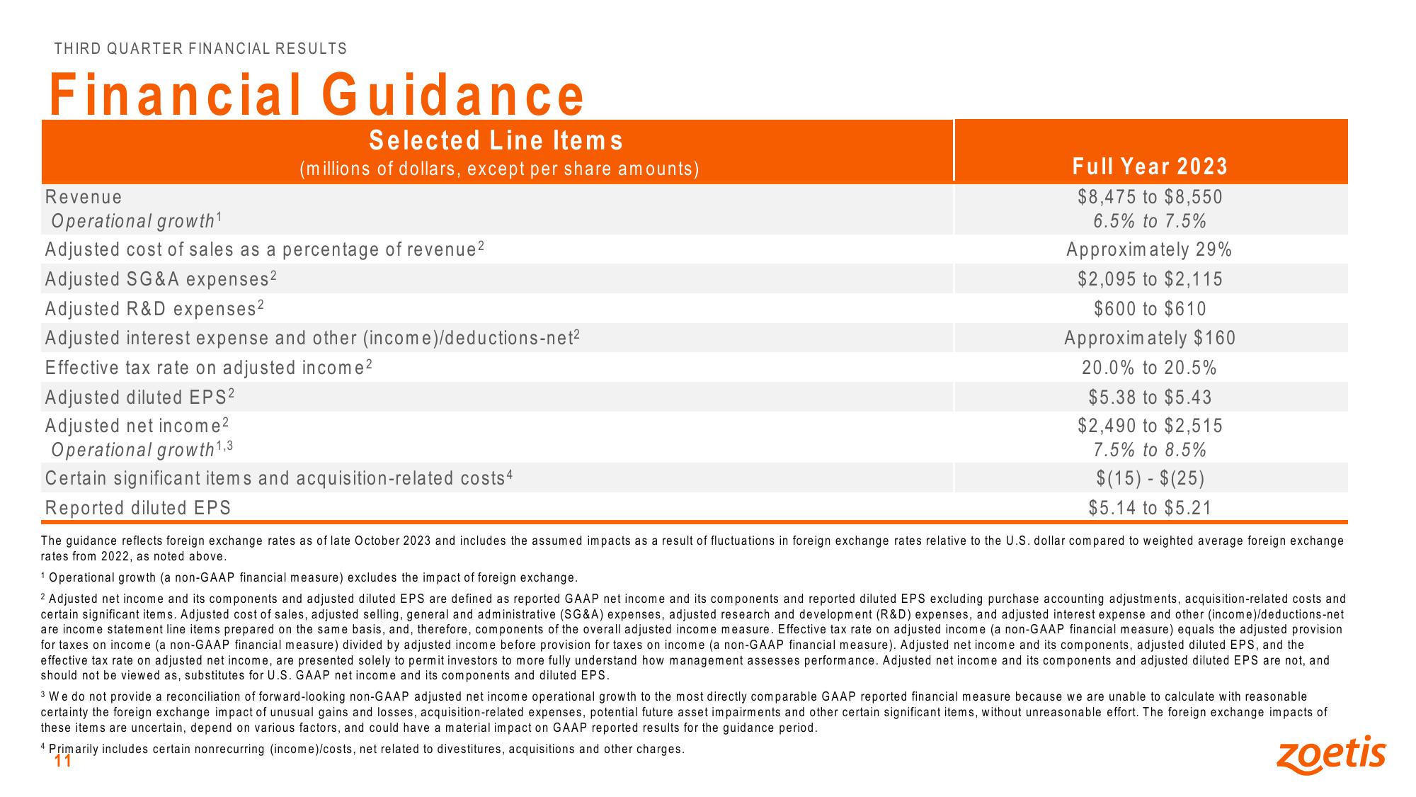 Third Quarter 2023 Financial Results slide image #11