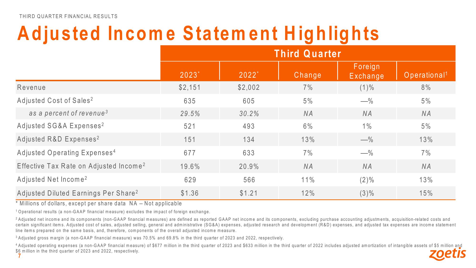 Third Quarter 2023 Financial Results slide image #7