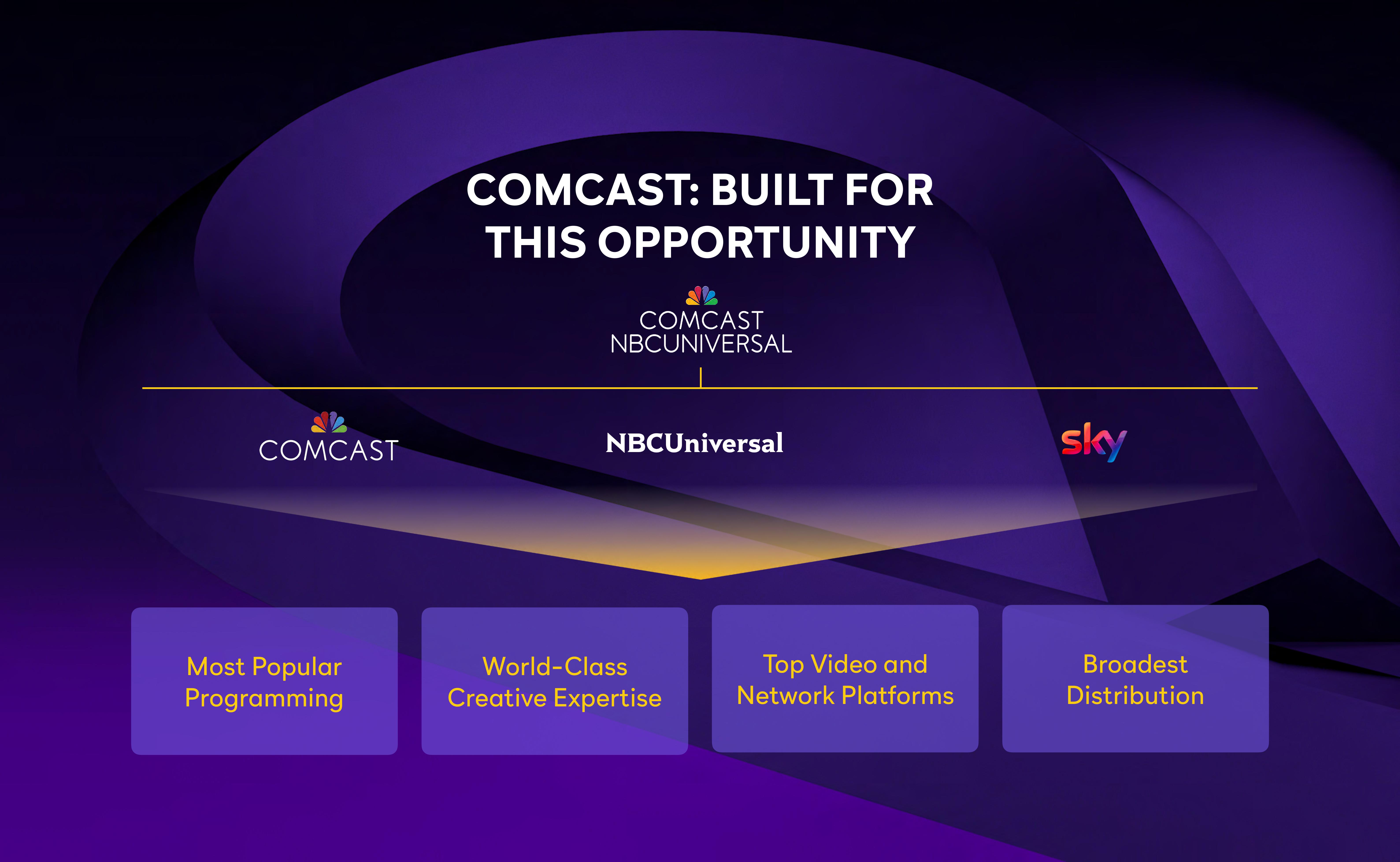 Comcast Investor Day Presentation Deck slide image #23