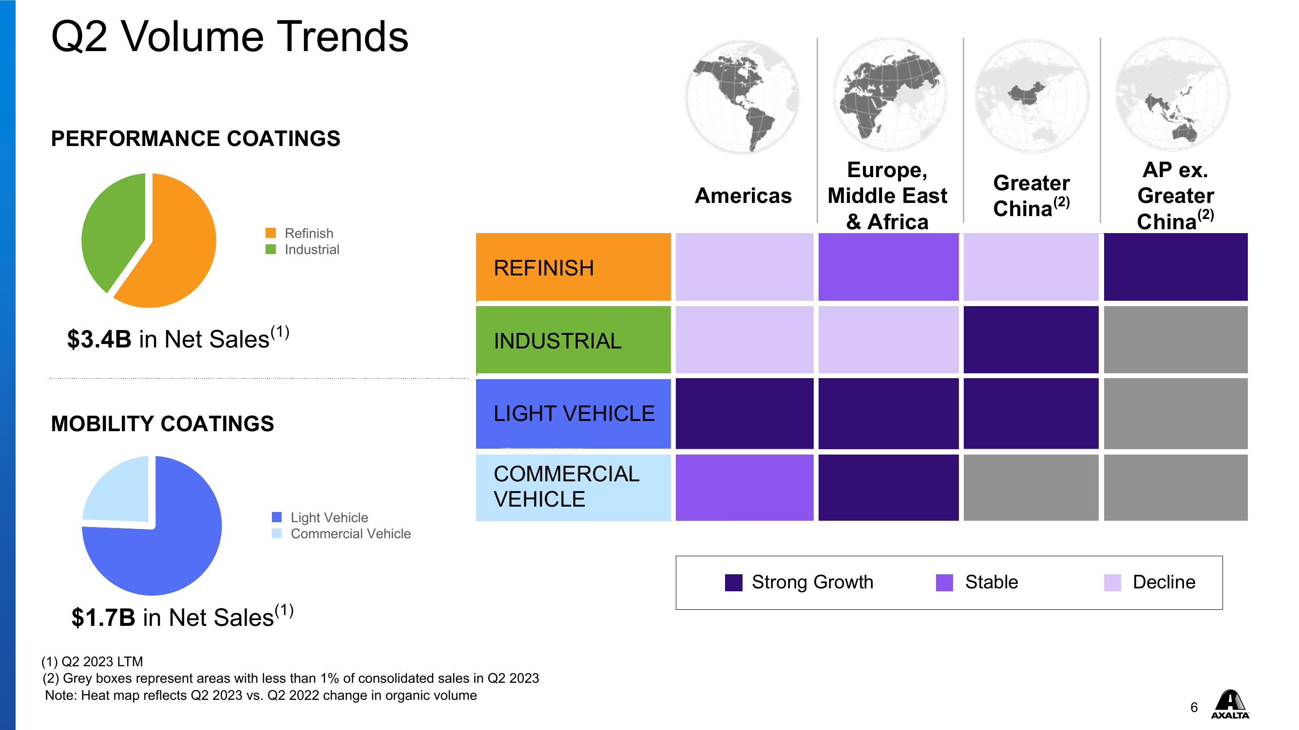 Q2 2023 Financial Results slide image #6