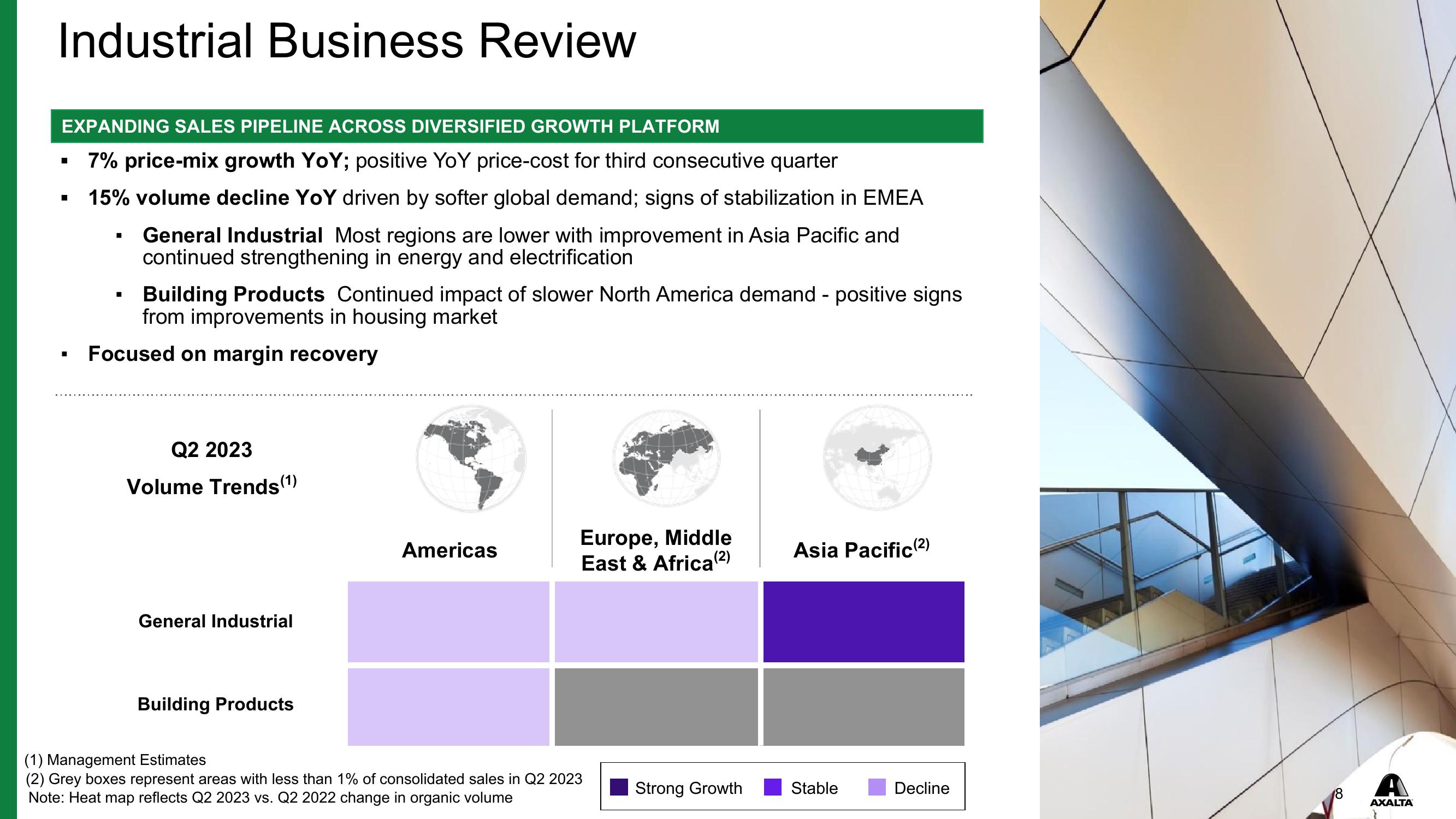 Q2 2023 Financial Results slide image #8