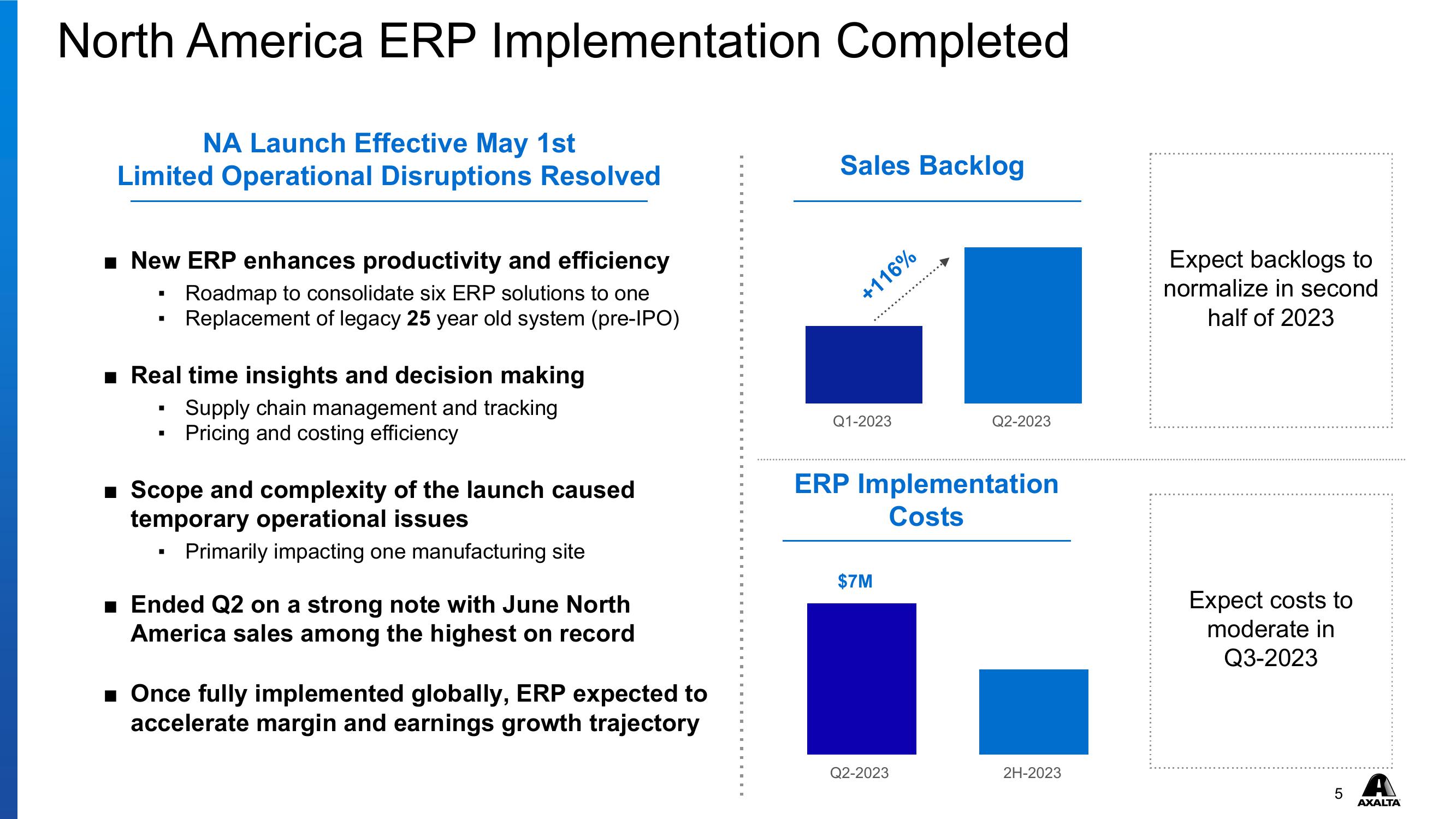 Q2 2023 Financial Results slide image #5