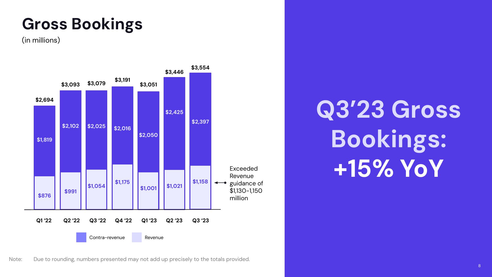 Lyft Results Presentation Deck slide image #8