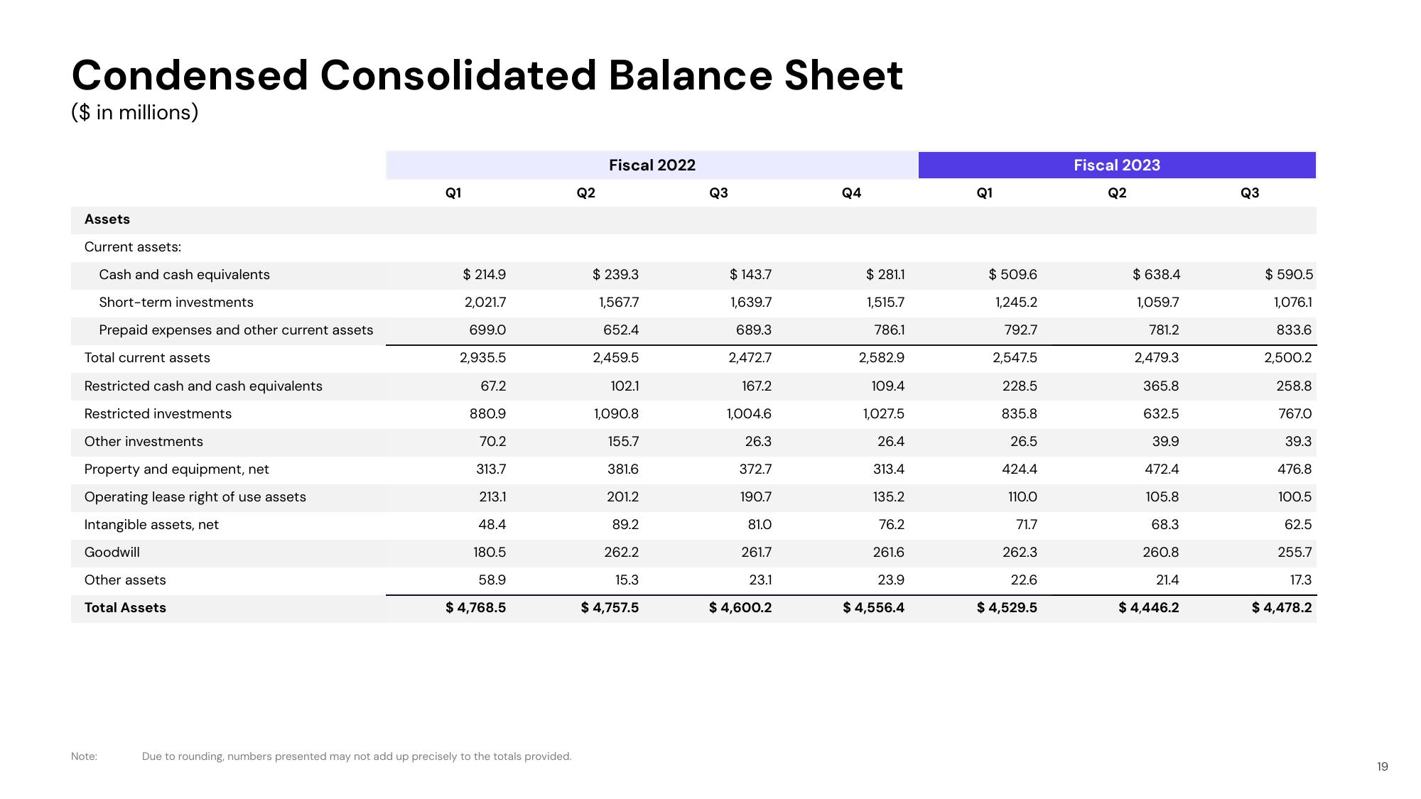 Lyft Results Presentation Deck slide image #19