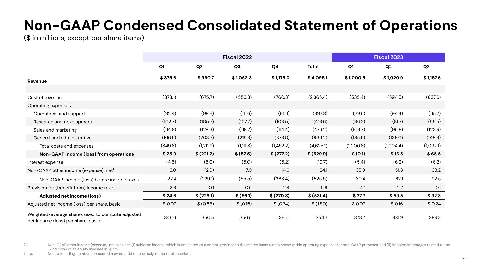 Lyft Results Presentation Deck slide image #25