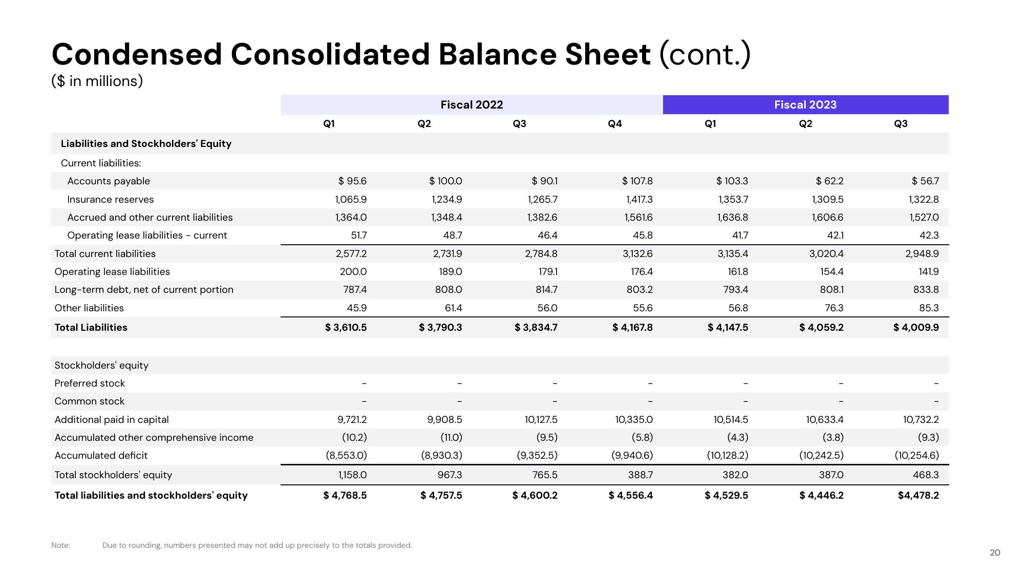 Lyft Results Presentation Deck slide image #20