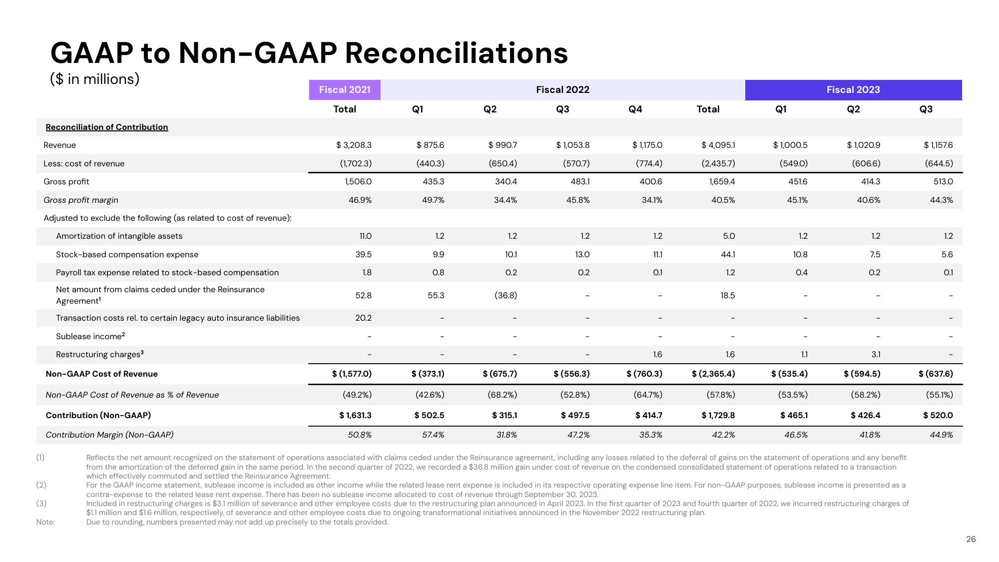 Lyft Results Presentation Deck slide image #26