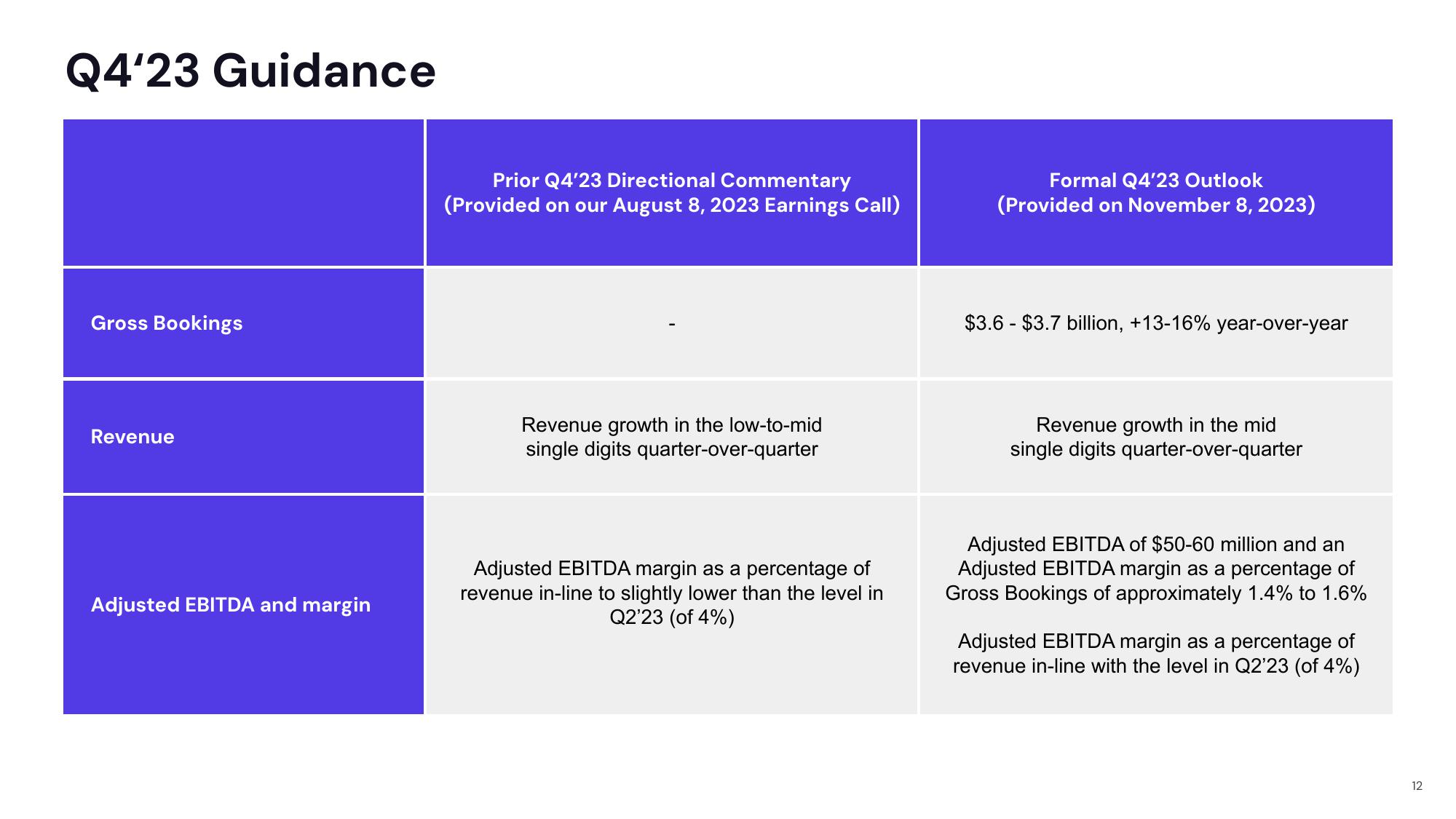 Lyft Results Presentation Deck slide image #12