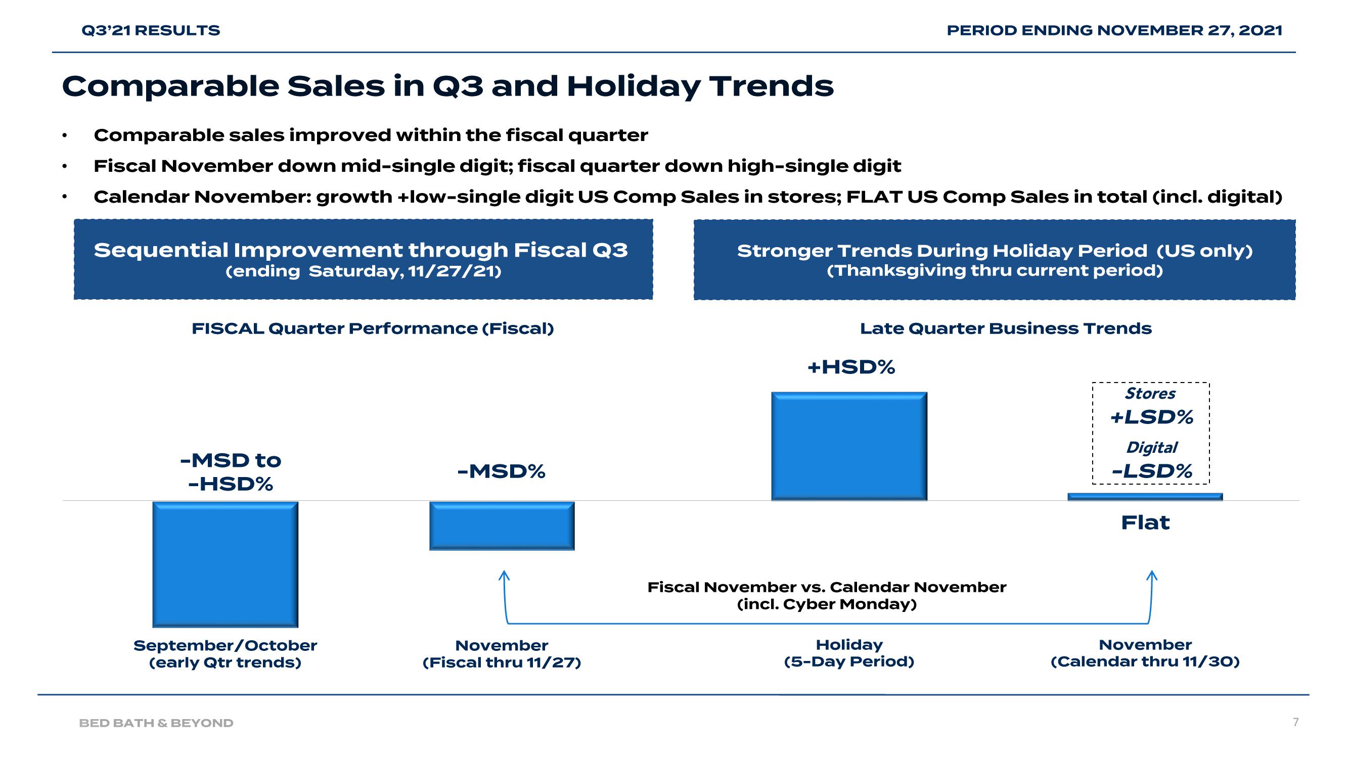 Bed Bath & Beyond Results Presentation Deck slide image #7