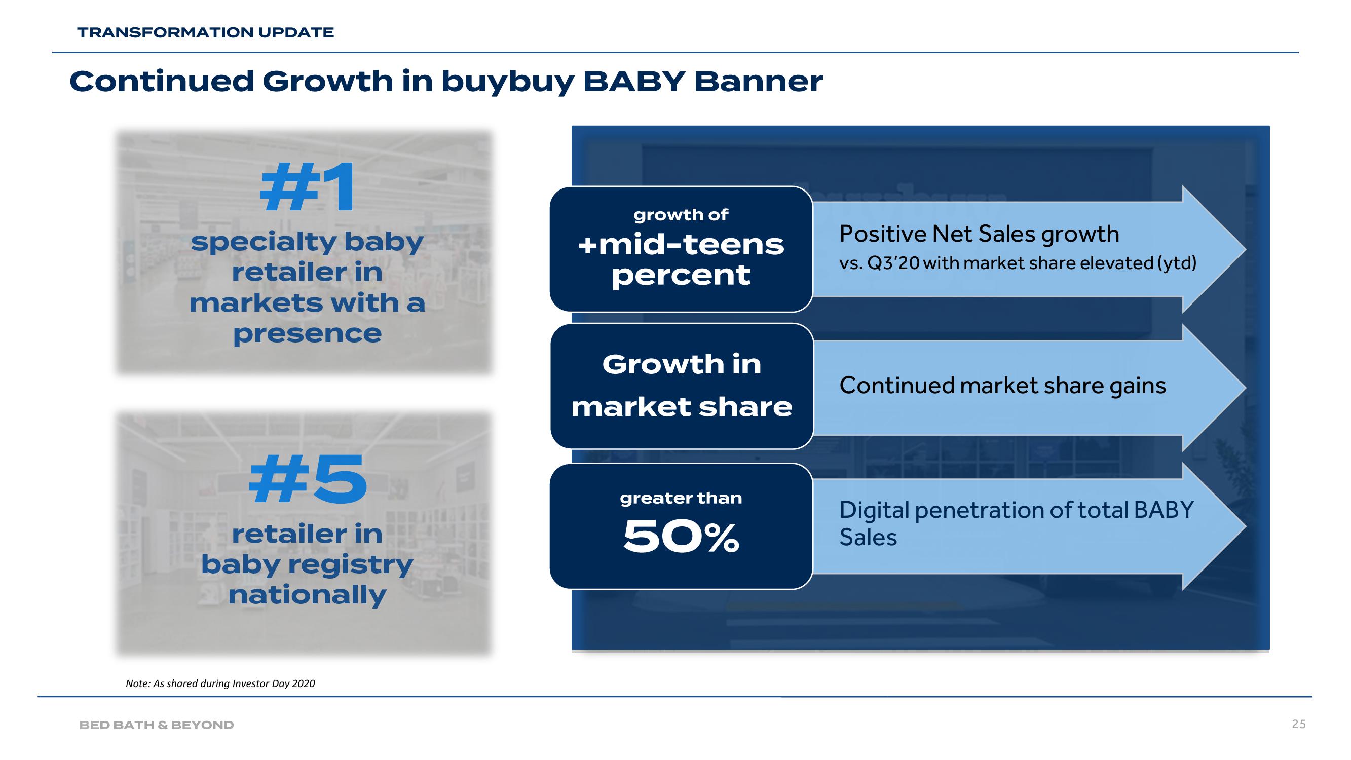 Bed Bath & Beyond Results Presentation Deck slide image #25