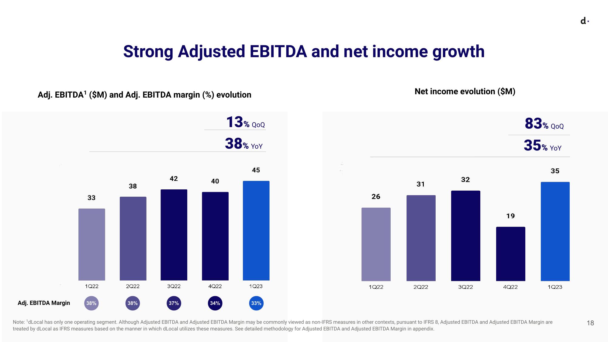 dLocal Results Presentation Deck slide image #18