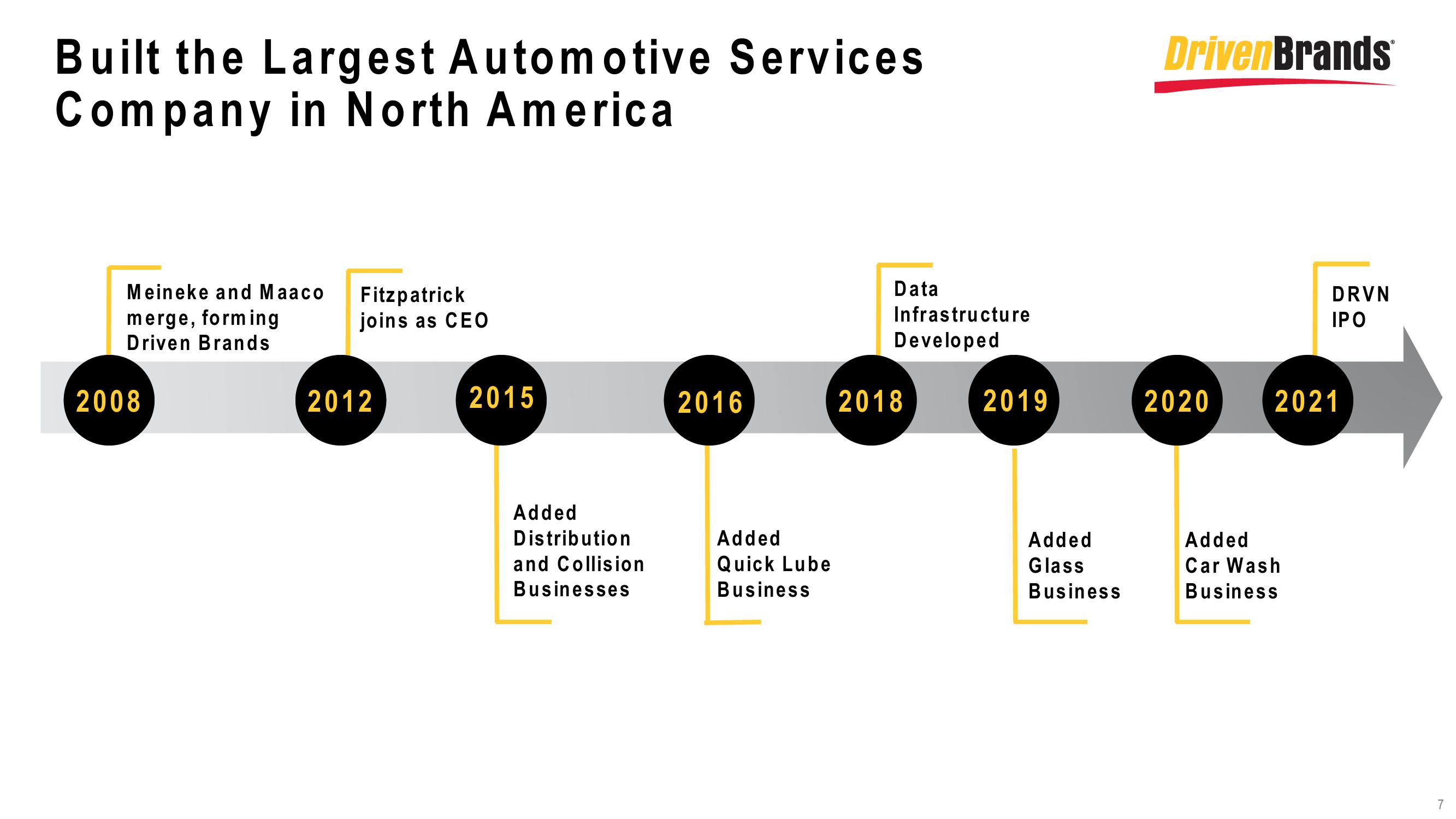 DrivenBrands Results Presentation Deck slide image #7