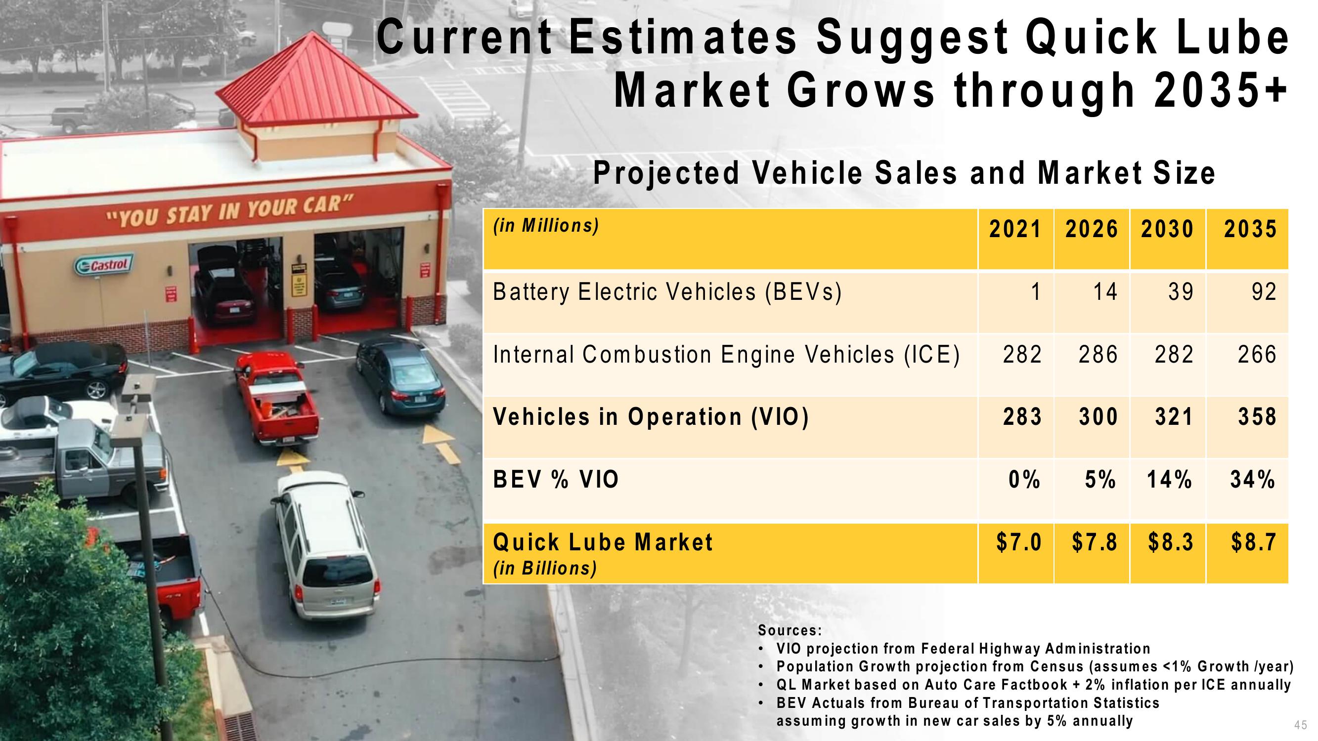 DrivenBrands Results Presentation Deck slide image #45