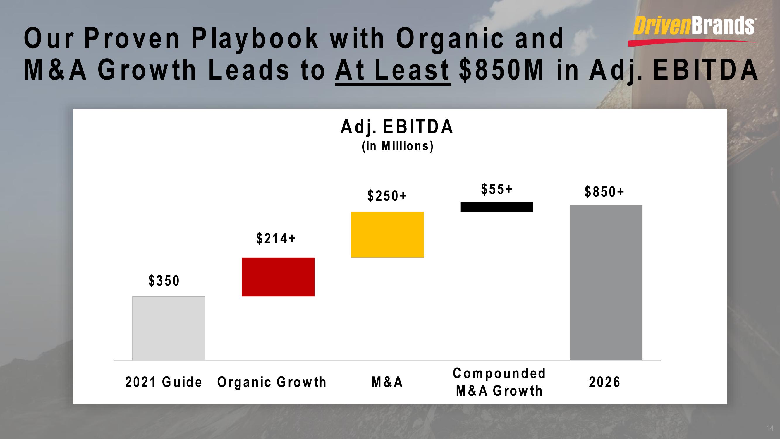 DrivenBrands Results Presentation Deck slide image #14