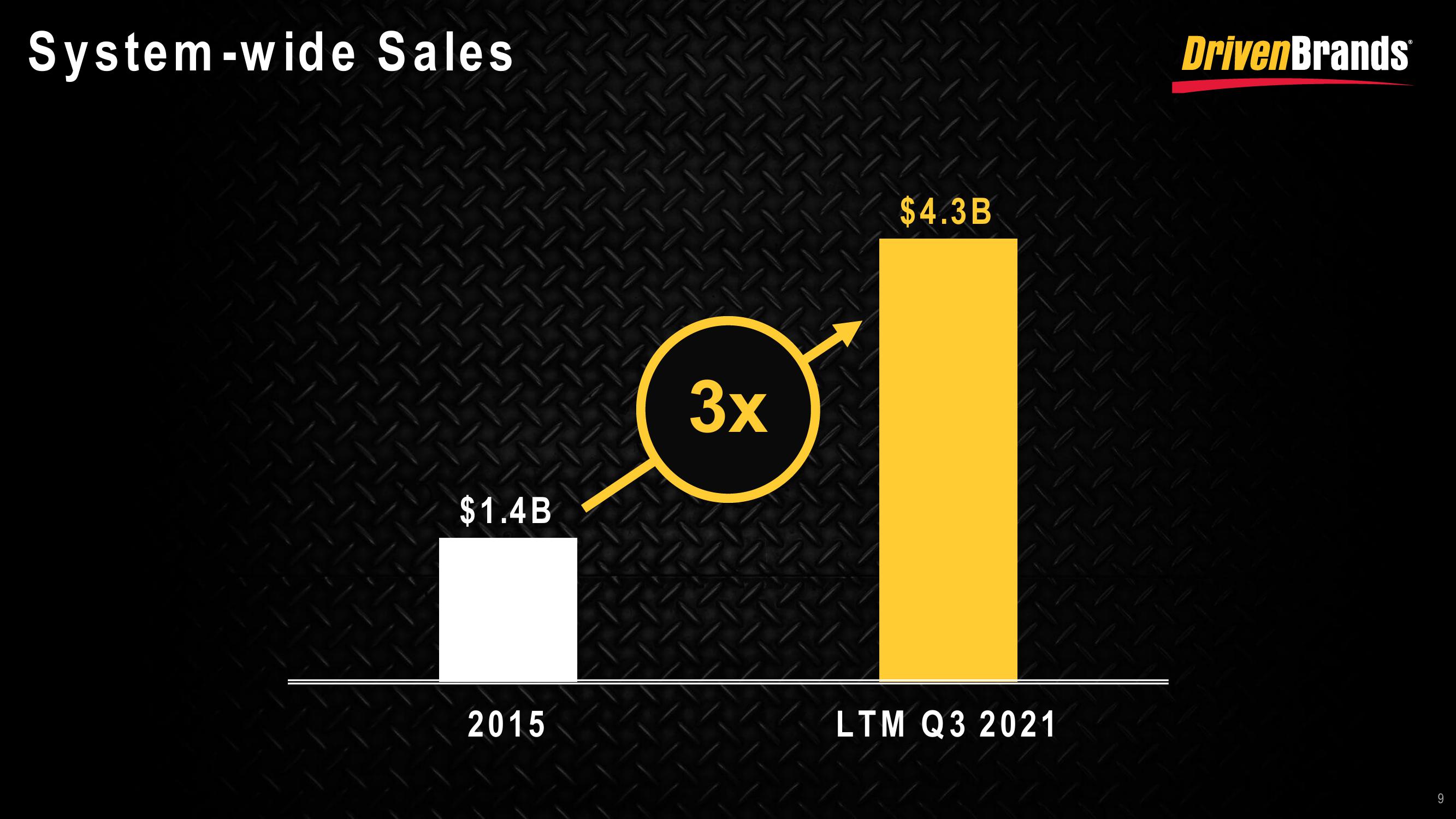 DrivenBrands Results Presentation Deck slide image #9