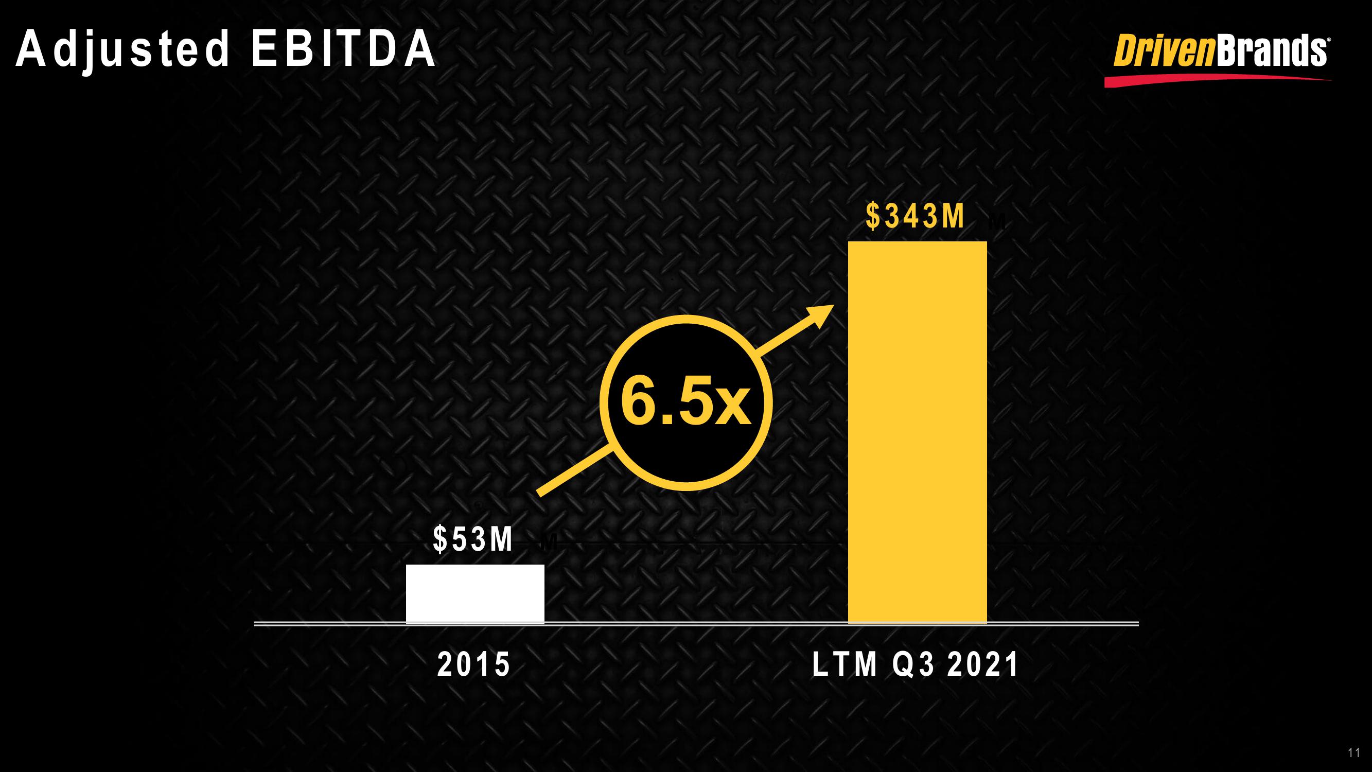 DrivenBrands Results Presentation Deck slide image #11