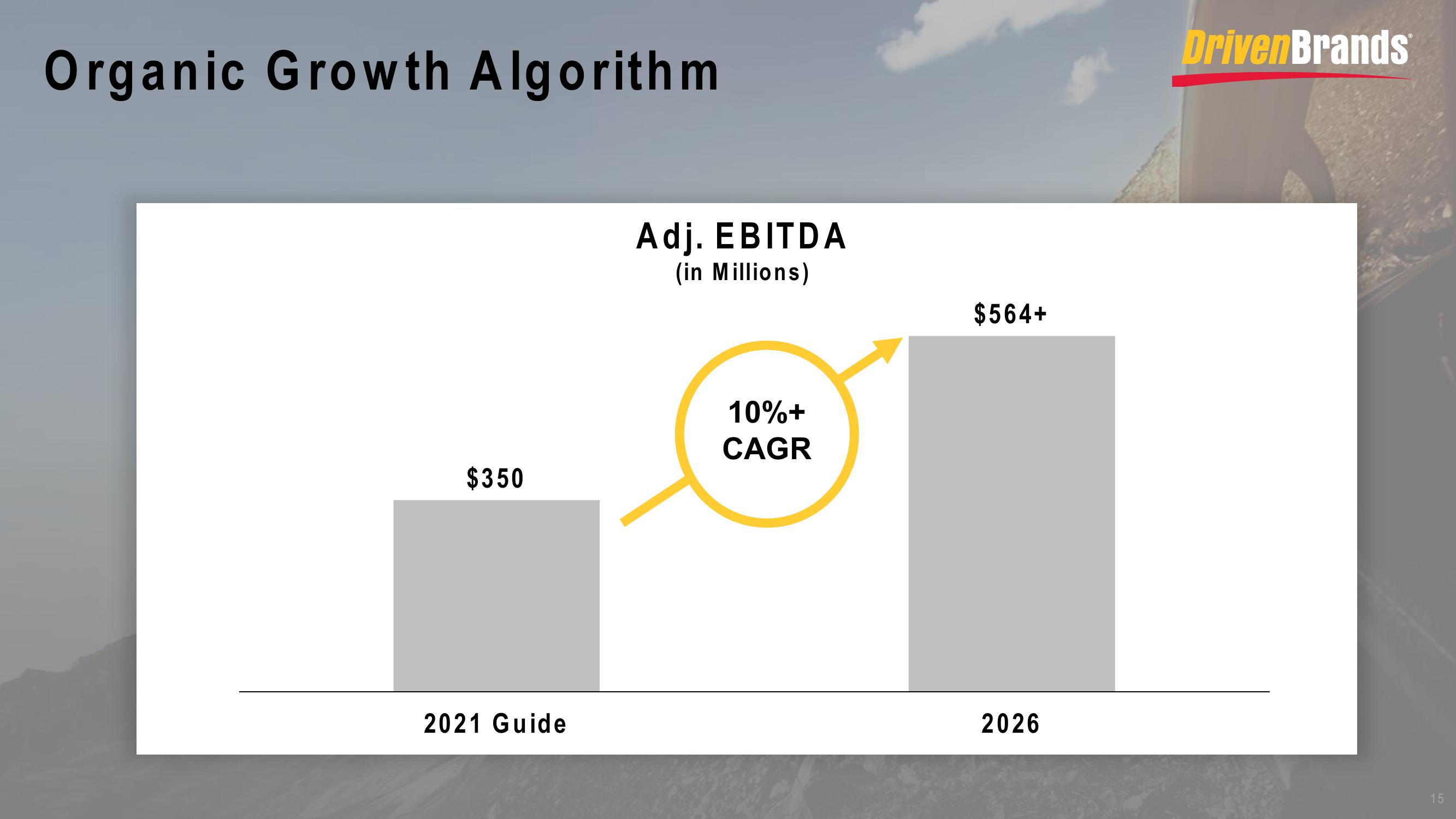 DrivenBrands Results Presentation Deck slide image #15