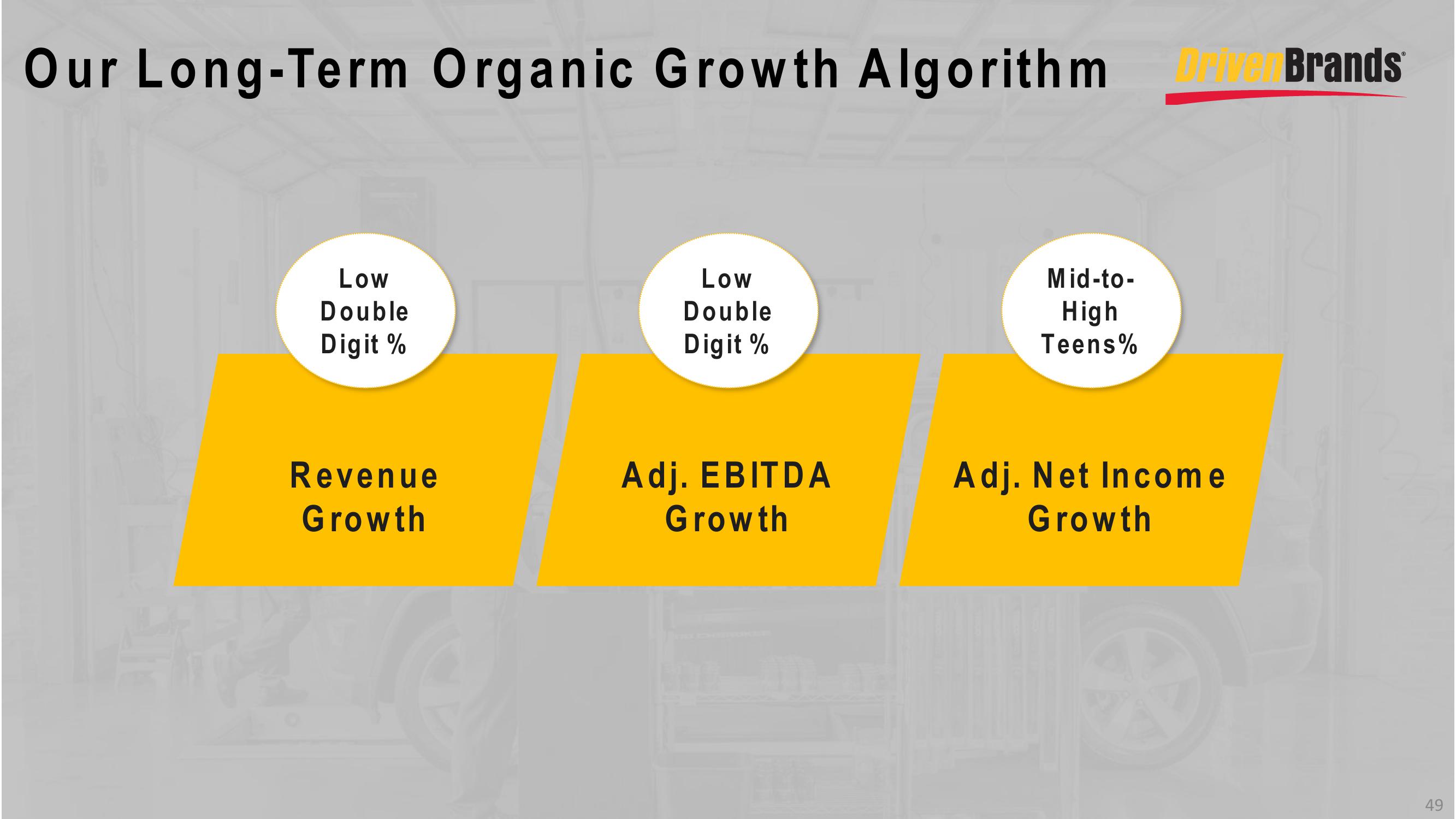 DrivenBrands Results Presentation Deck slide image #49