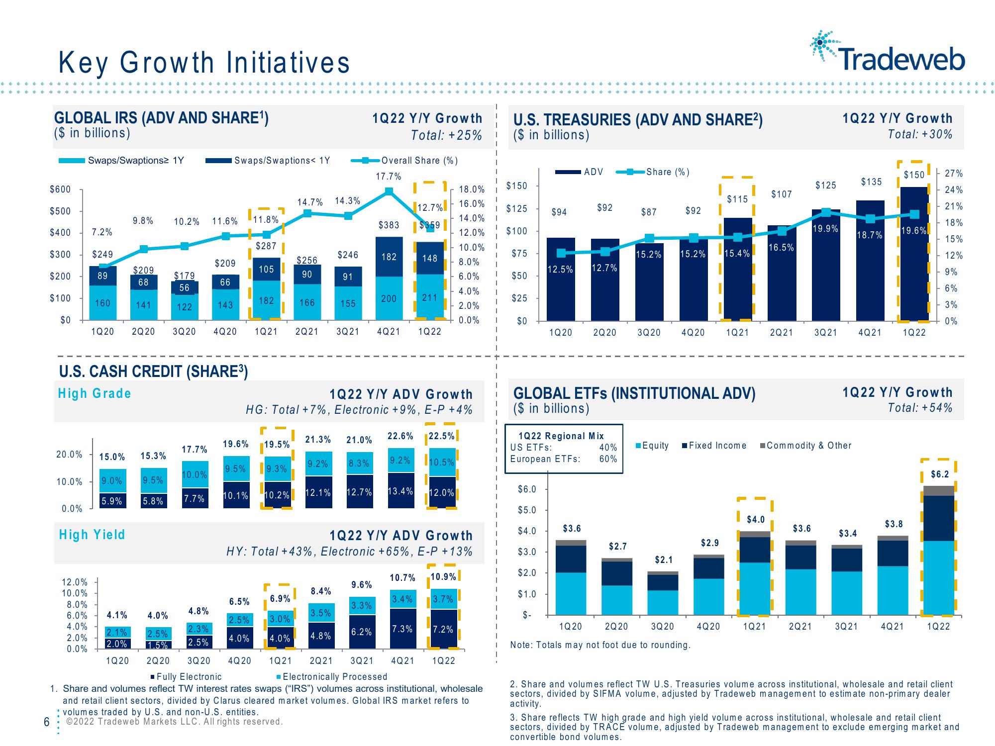 Tradeweb Results Presentation Deck slide image #6