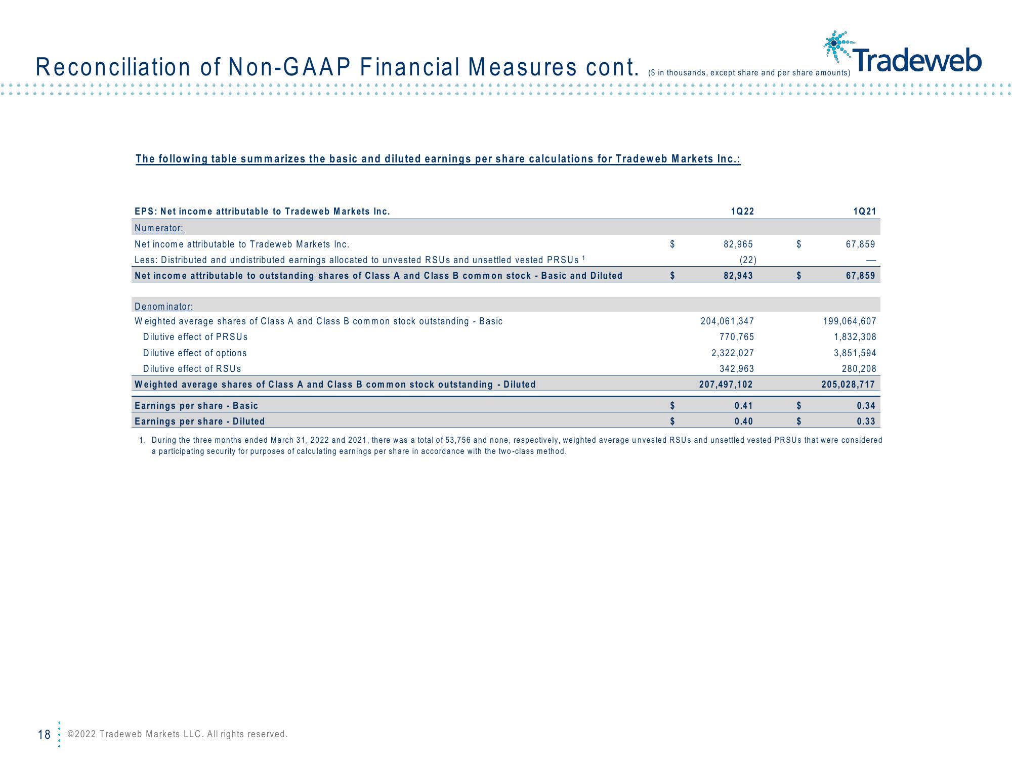 Tradeweb Results Presentation Deck slide image #18