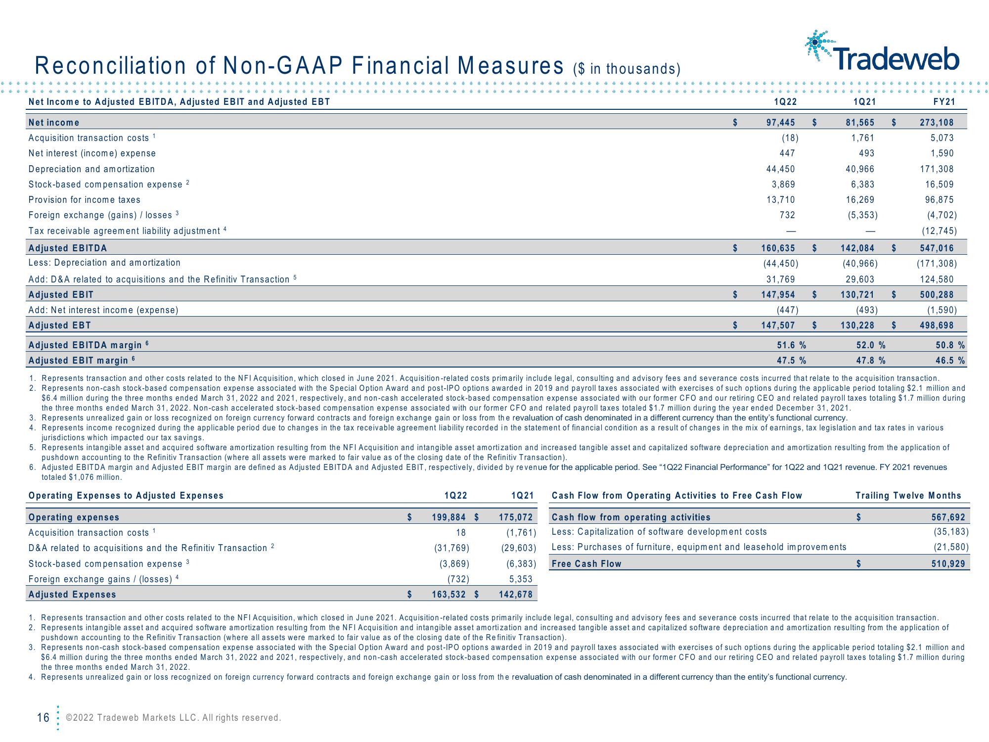 Tradeweb Results Presentation Deck slide image #16