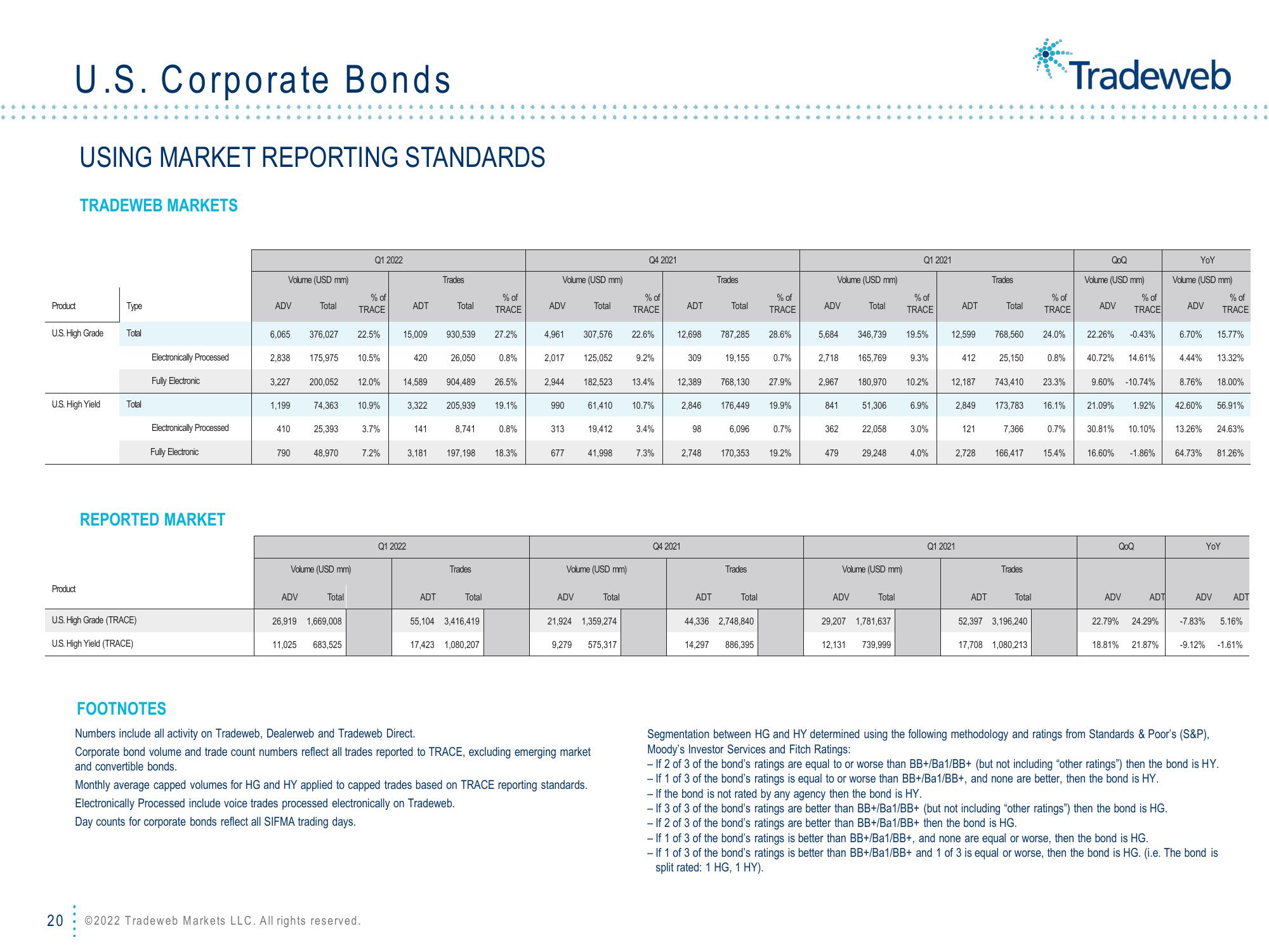 Tradeweb Results Presentation Deck slide image #20