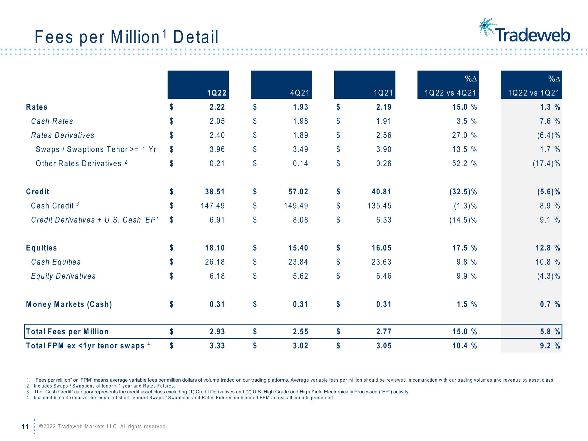 Tradeweb Results Presentation Deck slide image #11