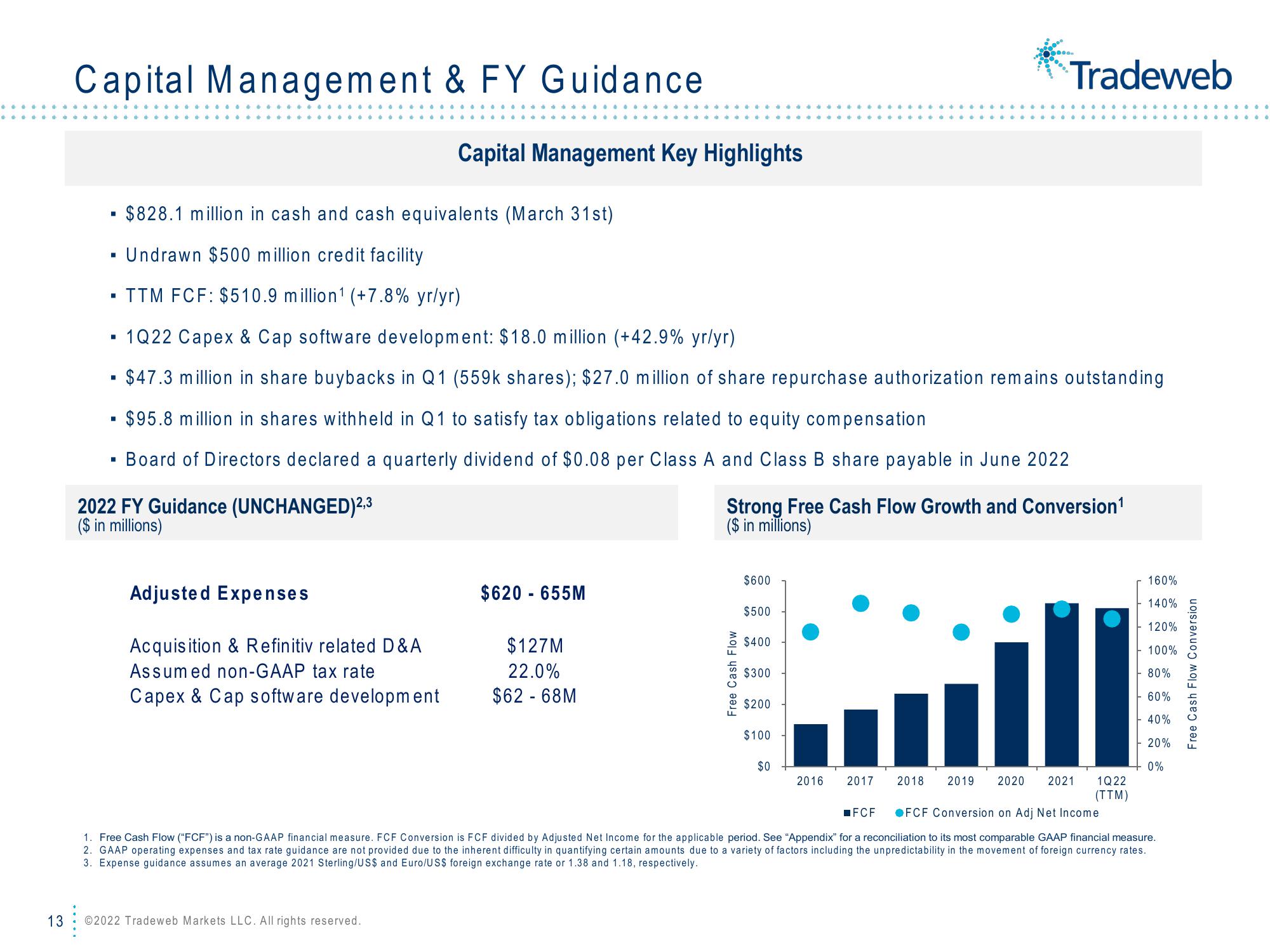 Tradeweb Results Presentation Deck slide image #13