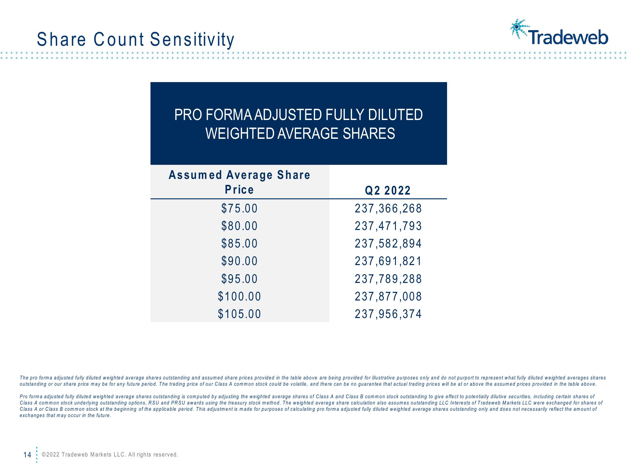 Tradeweb Results Presentation Deck slide image #14