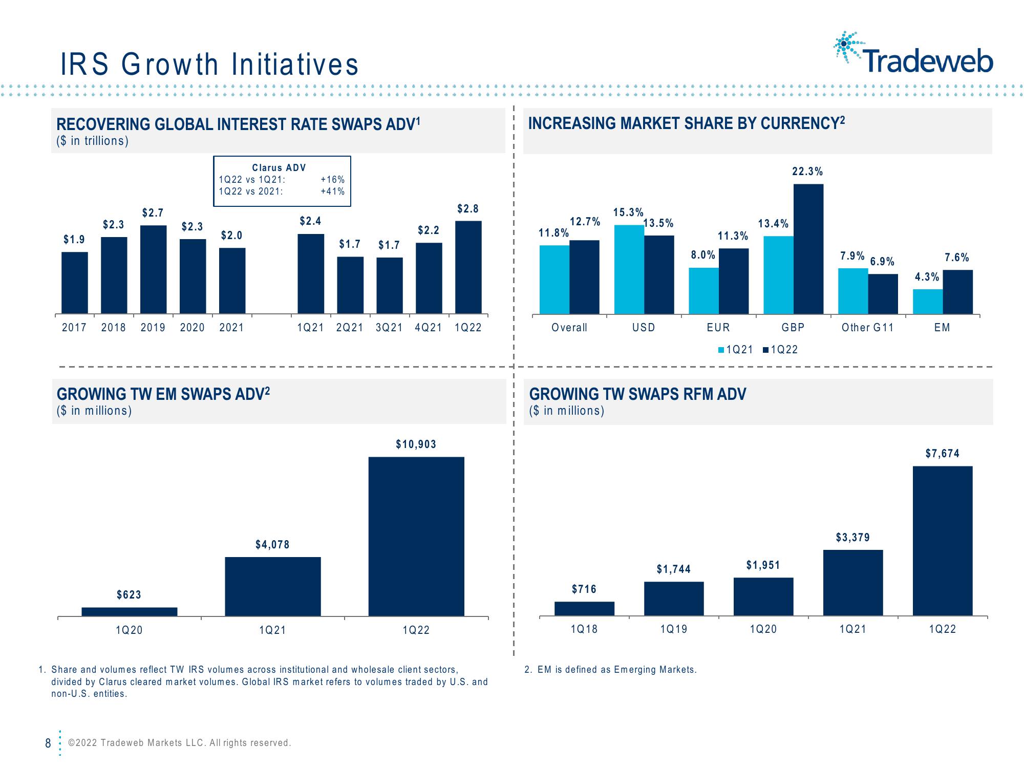 Tradeweb Results Presentation Deck slide image #8