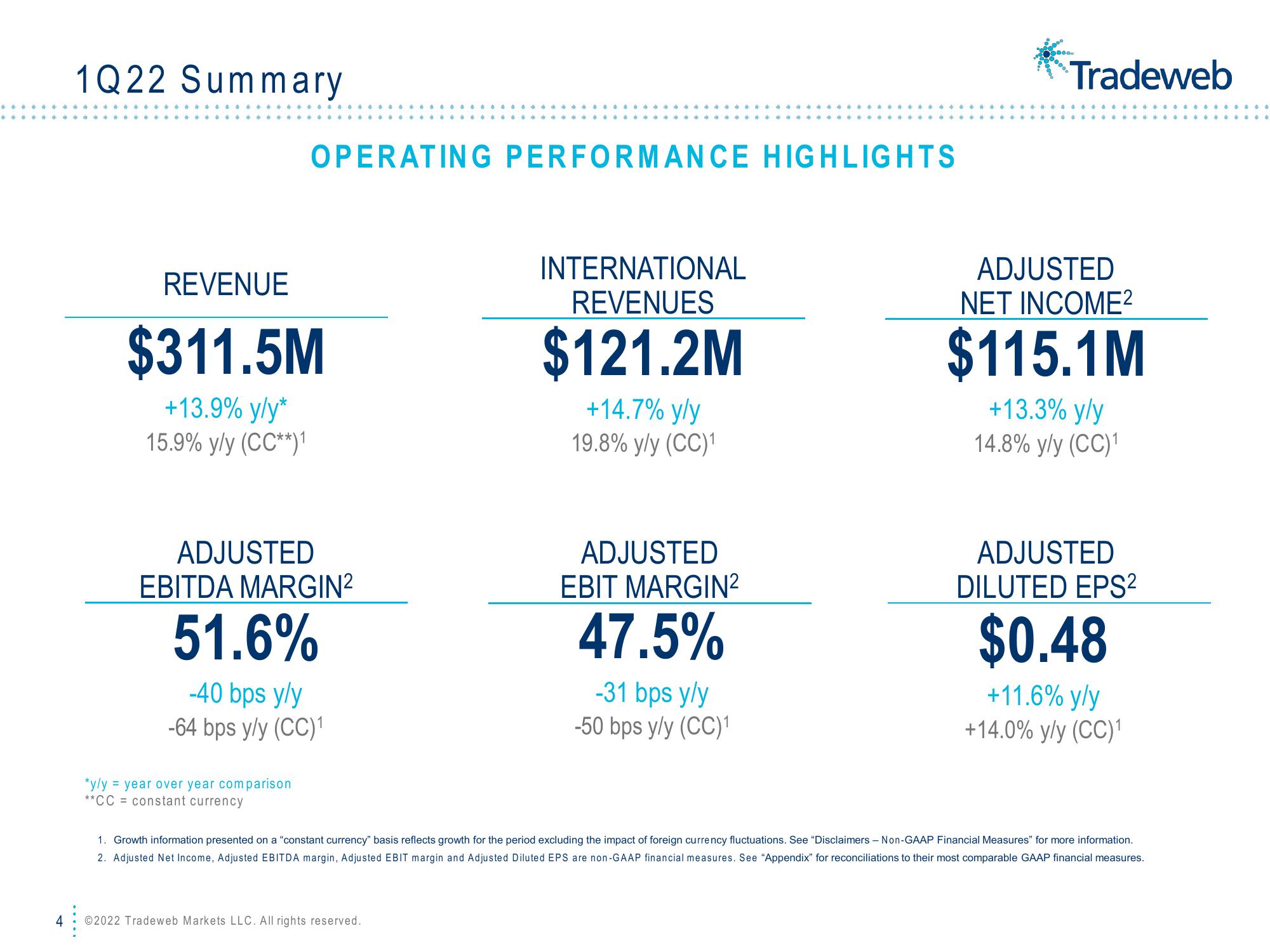 Tradeweb Results Presentation Deck slide image #4