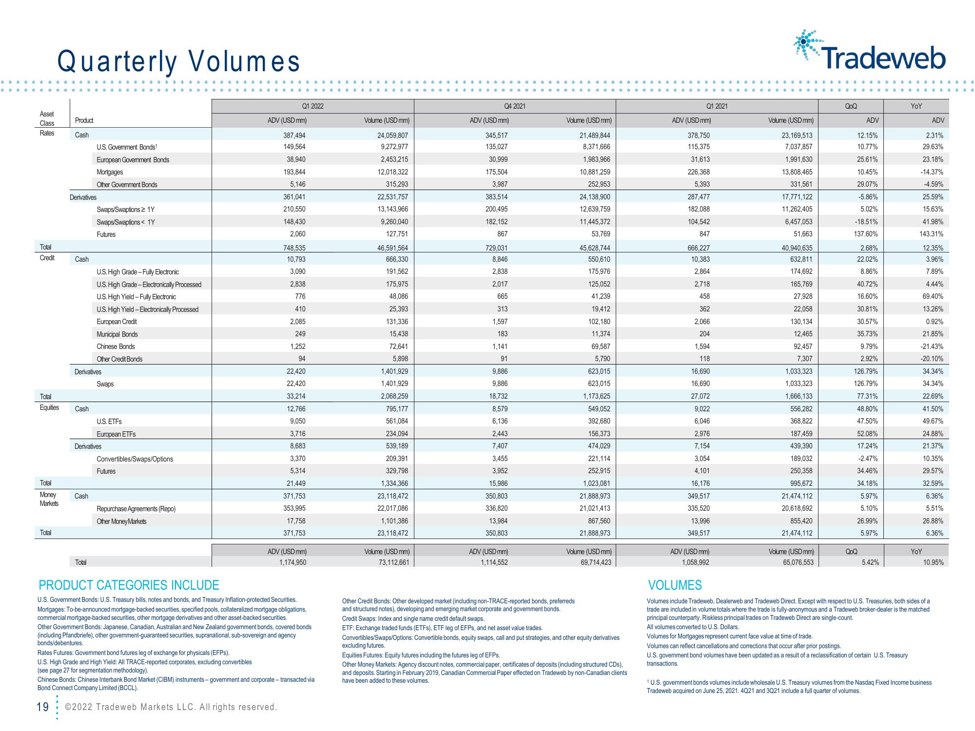 Tradeweb Results Presentation Deck slide image #19