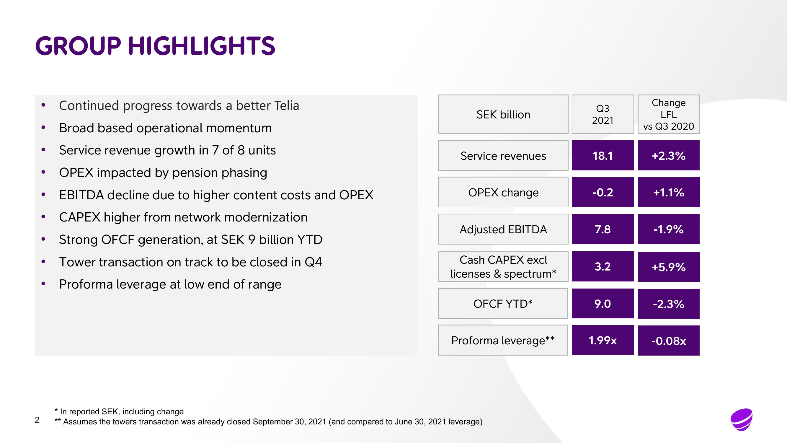 Telia Company Results Presentation Deck slide image #2