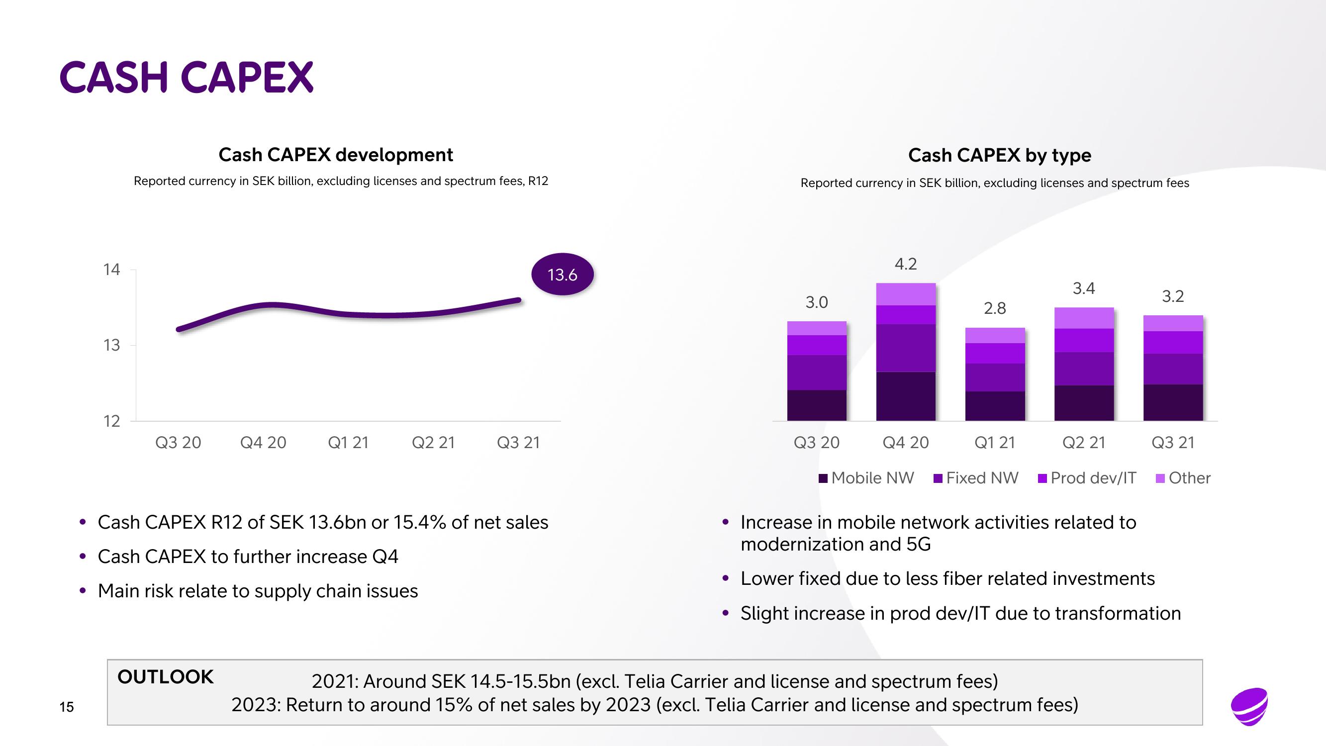 Telia Company Results Presentation Deck slide image #15