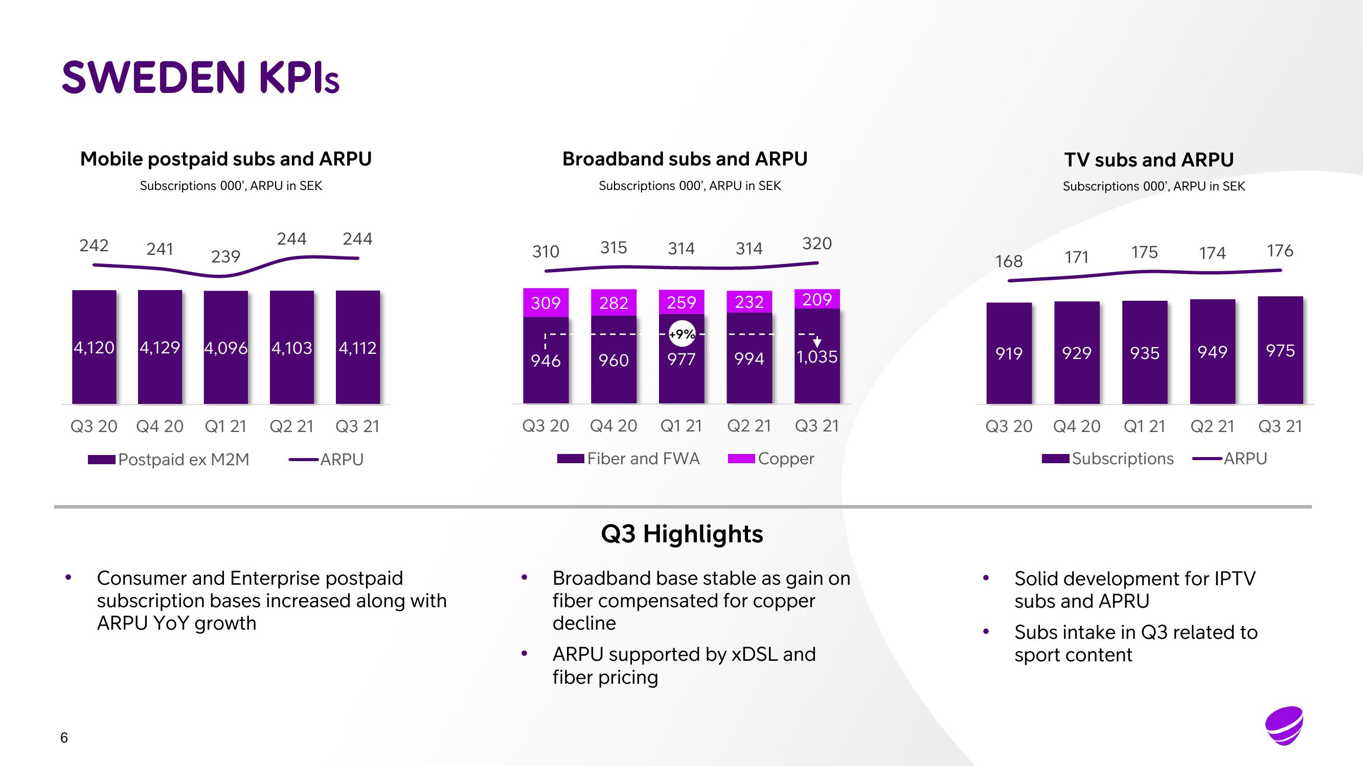 Telia Company Results Presentation Deck slide image #6