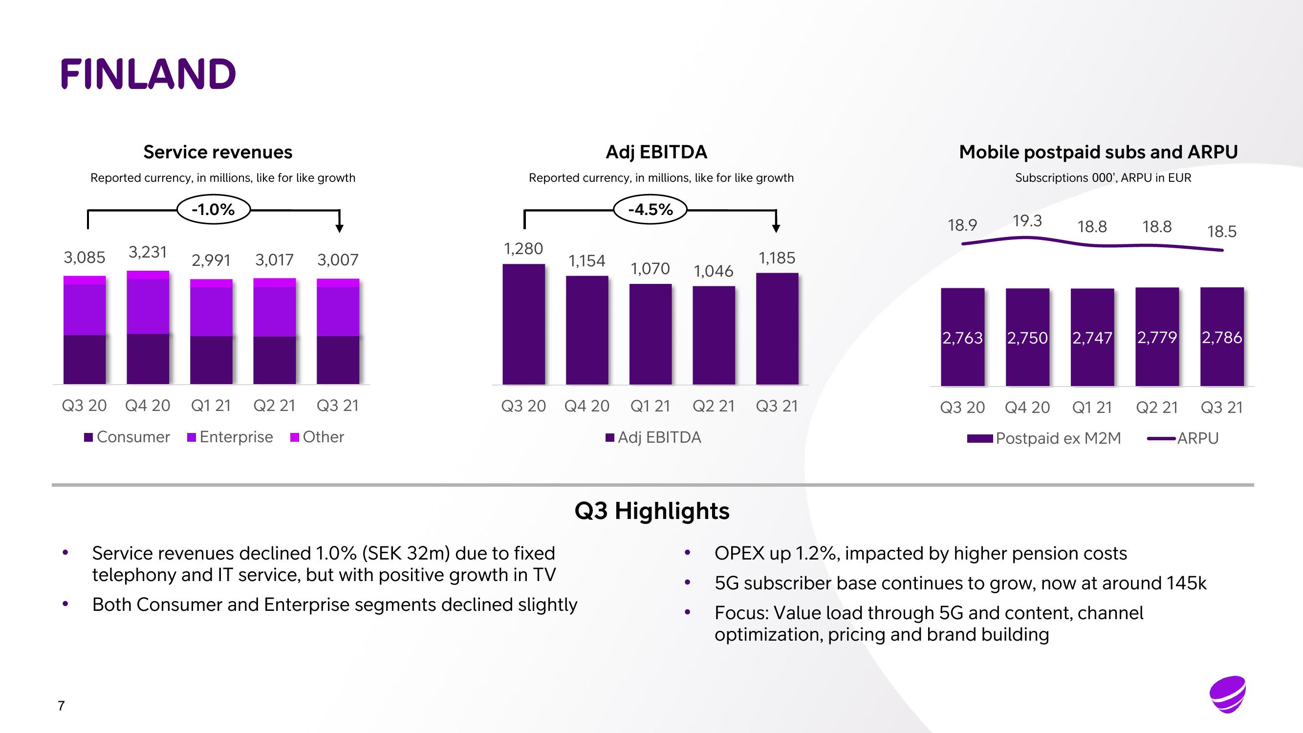 Telia Company Results Presentation Deck slide image #7